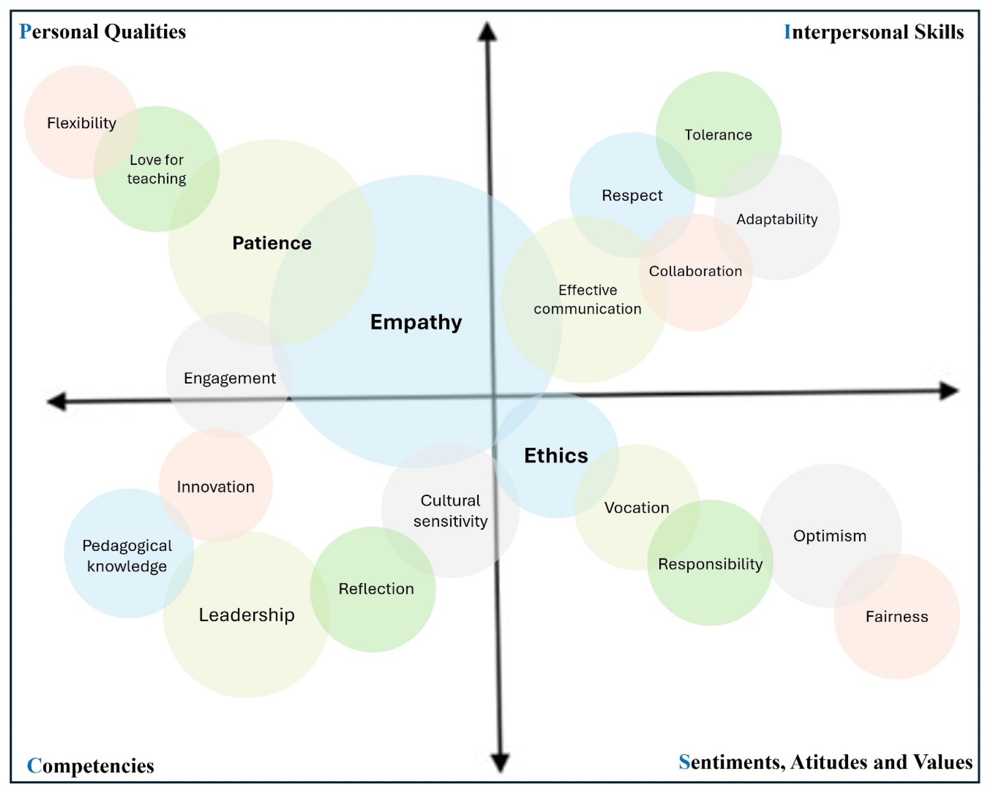 Education 14 01169 g003