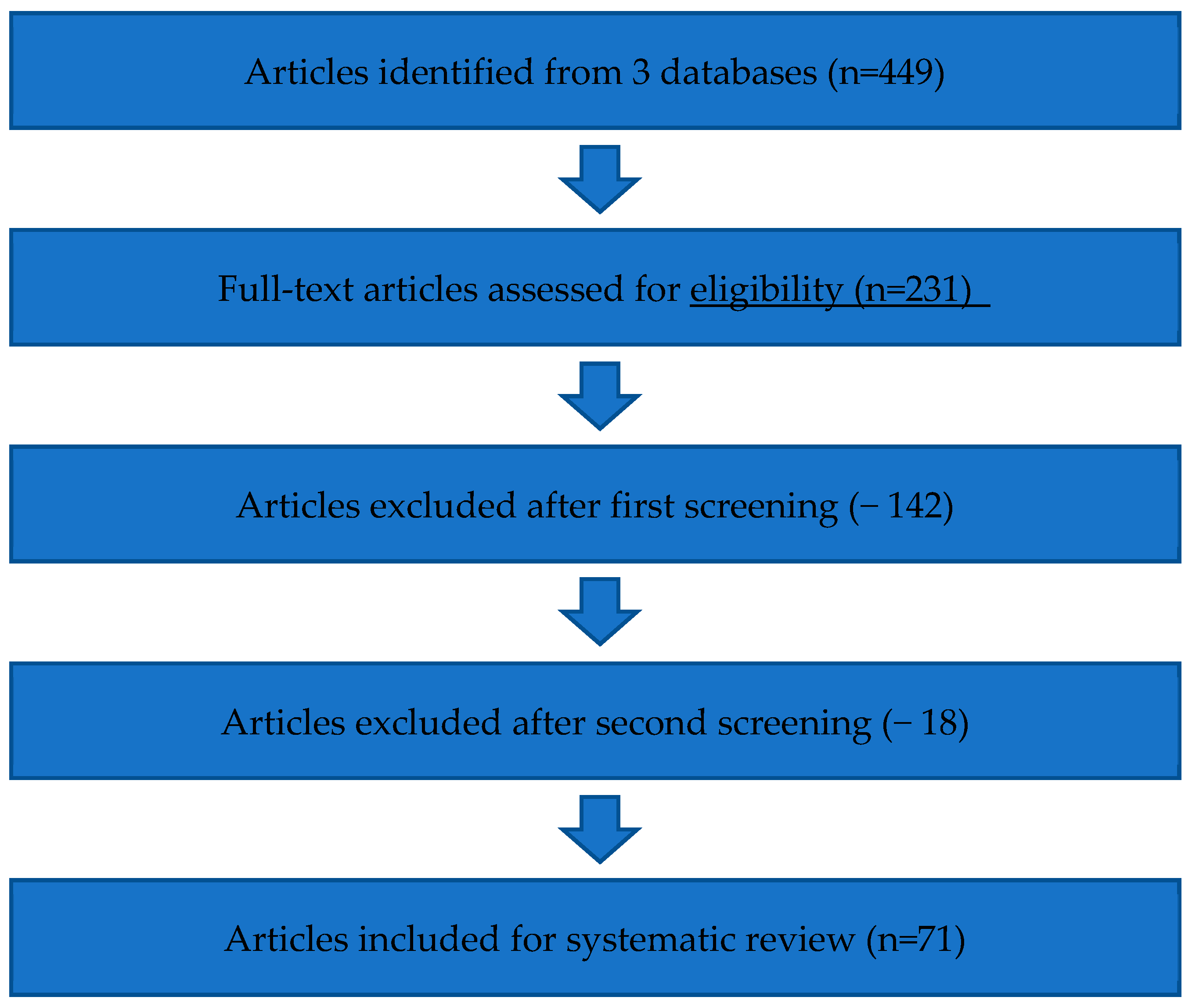 Education 14 01172 g001