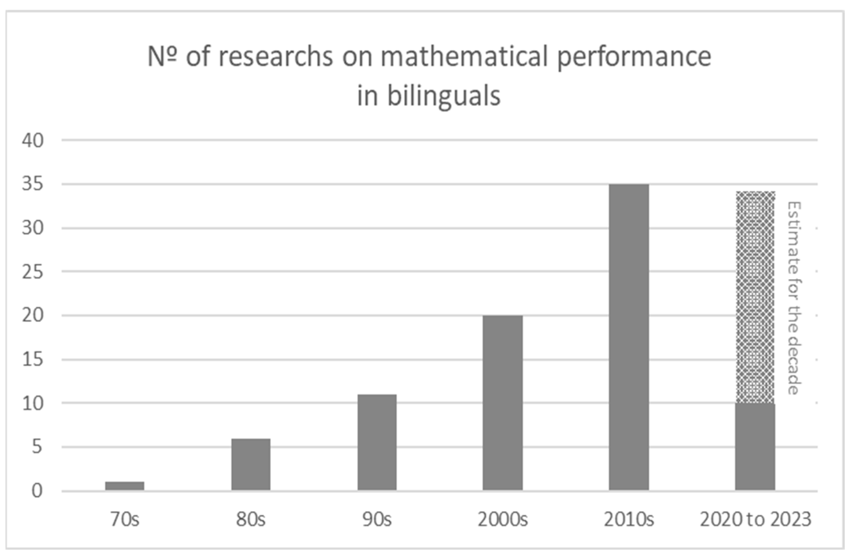 Education 14 01172 g002