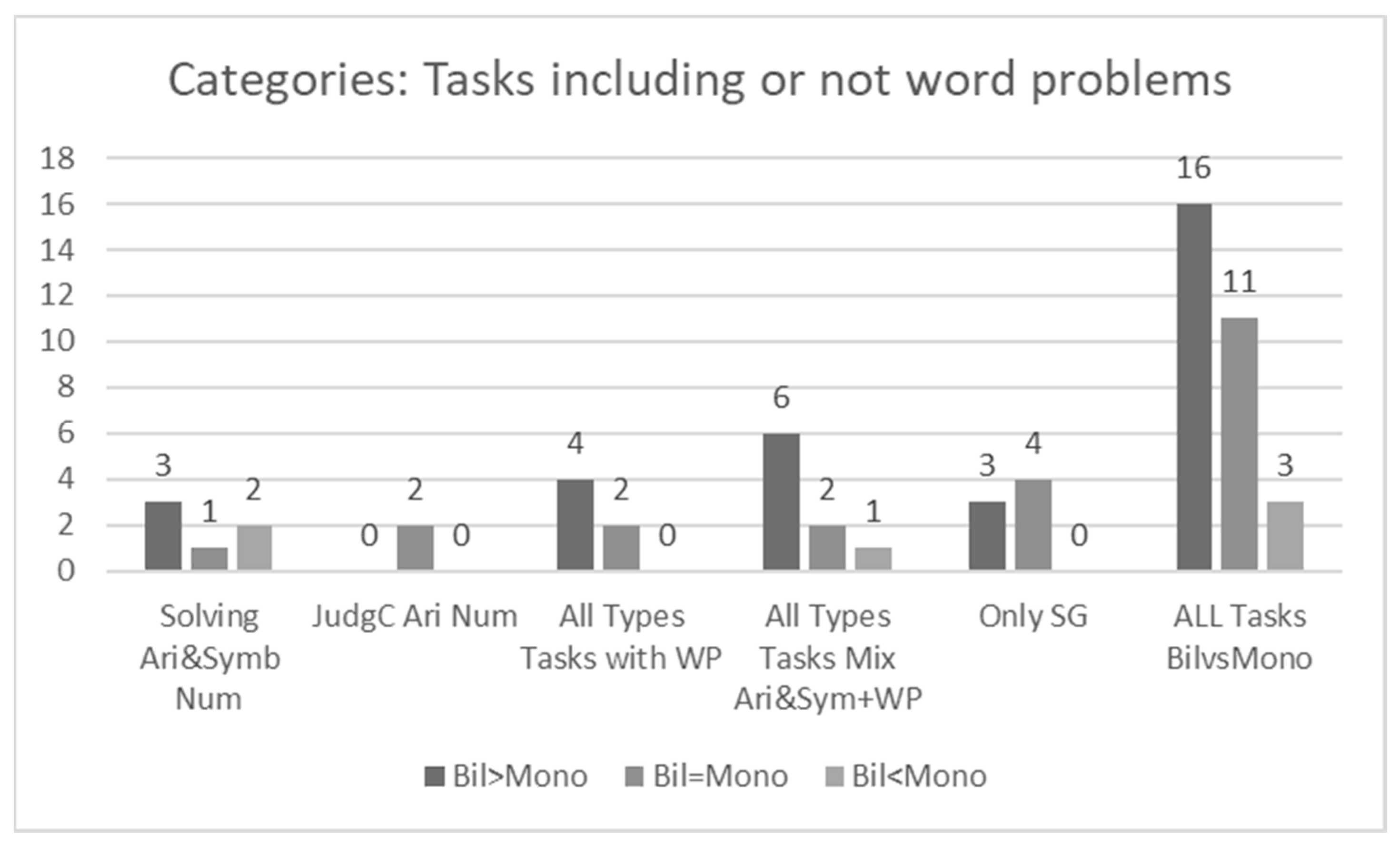 Education 14 01172 g003