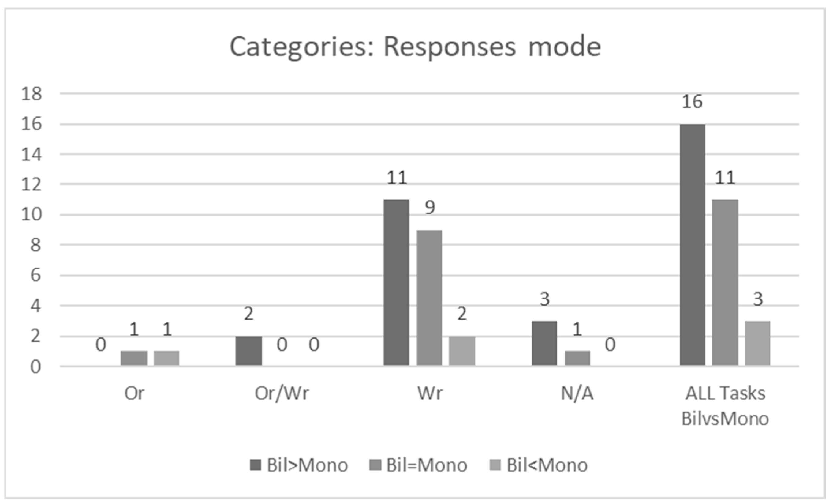 Education 14 01172 g005