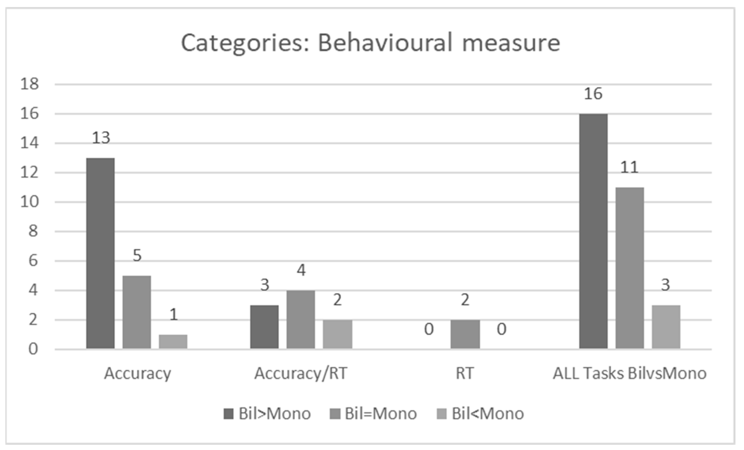 Education 14 01172 g006