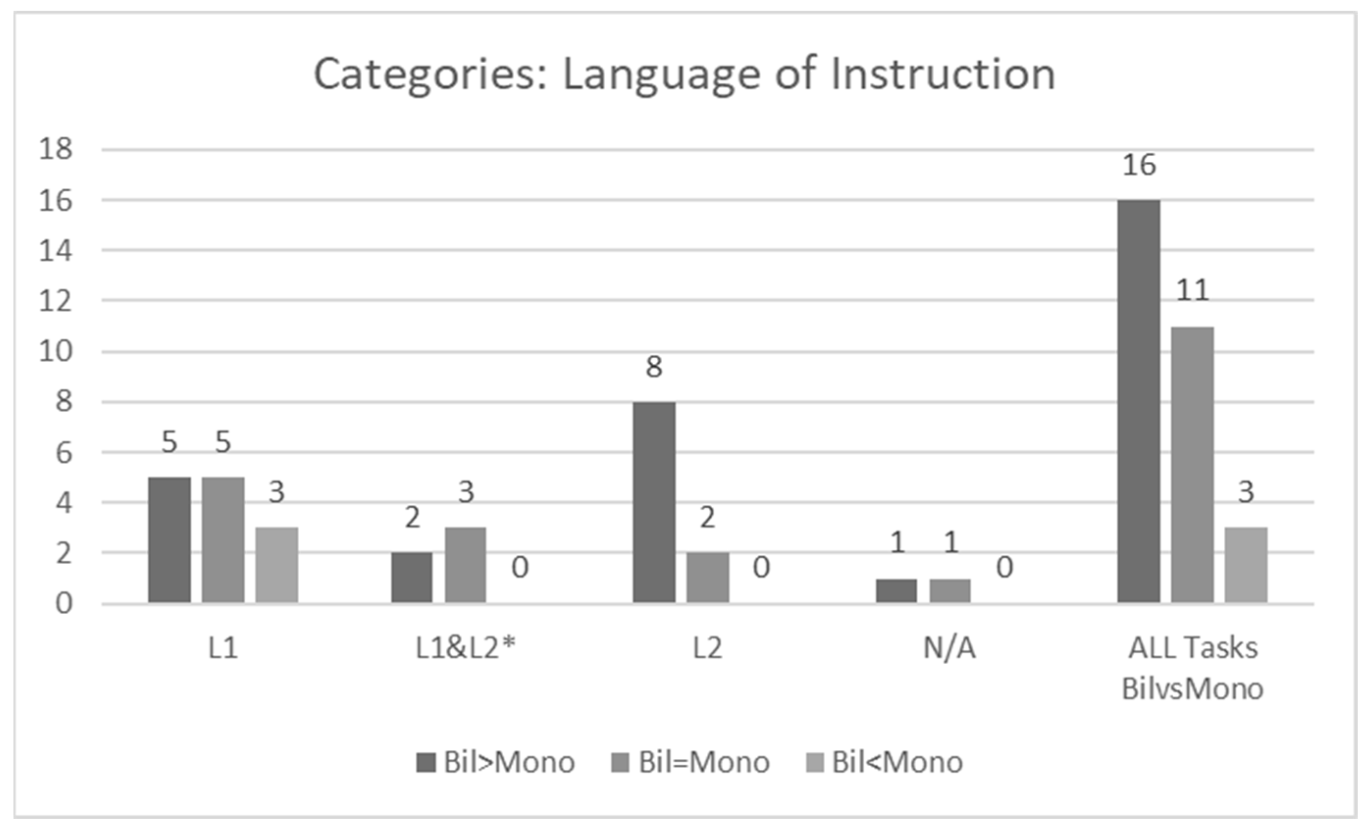 Education 14 01172 g007