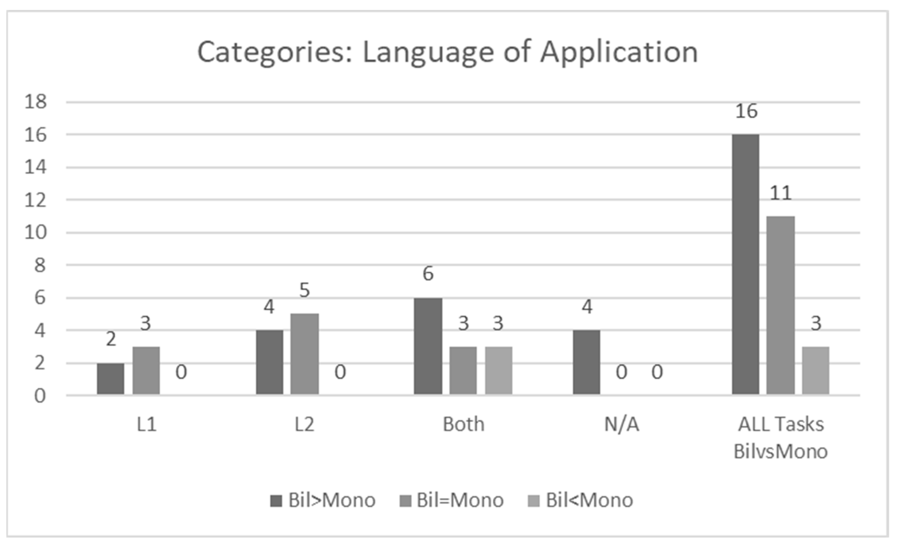 Education 14 01172 g008