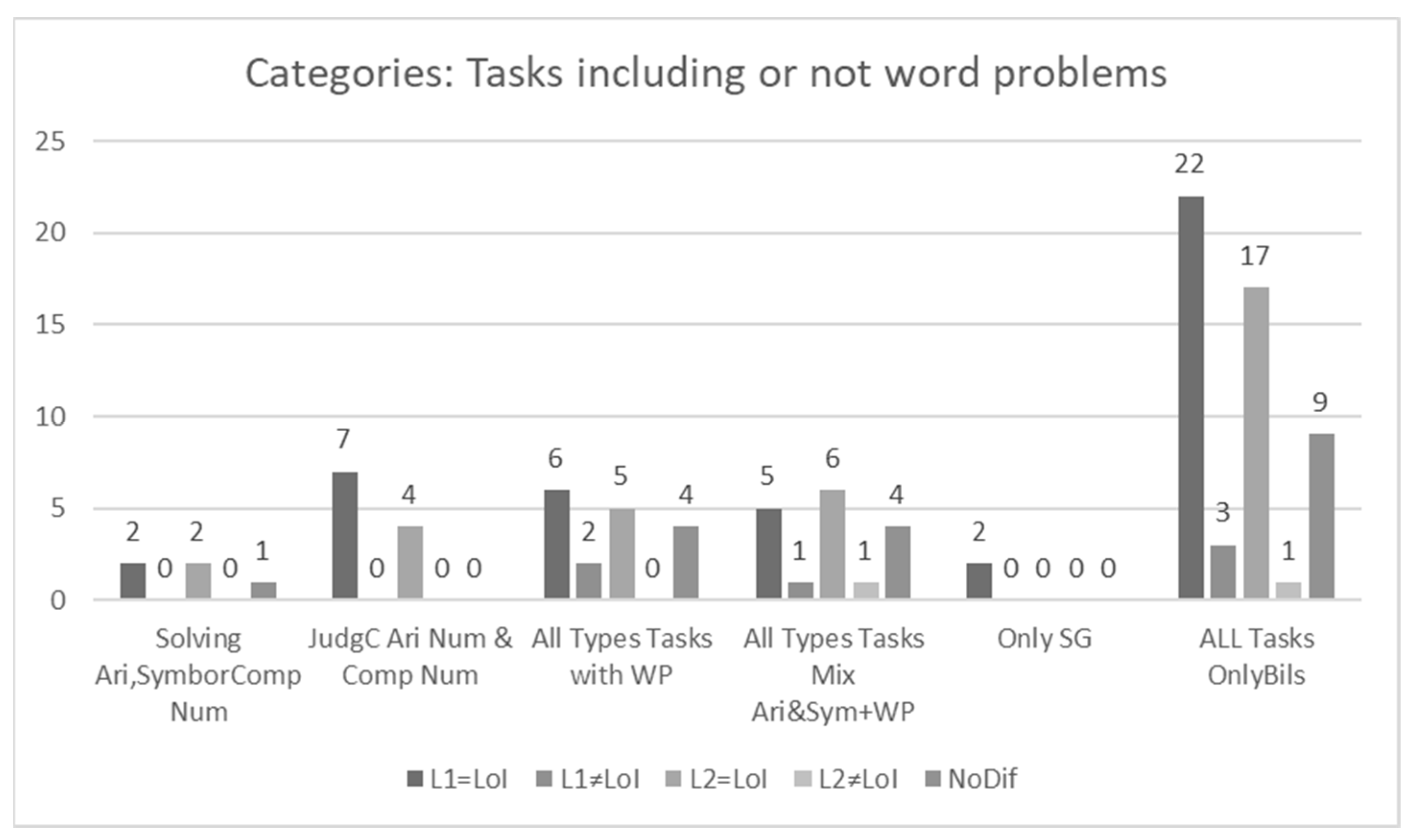 Education 14 01172 g009