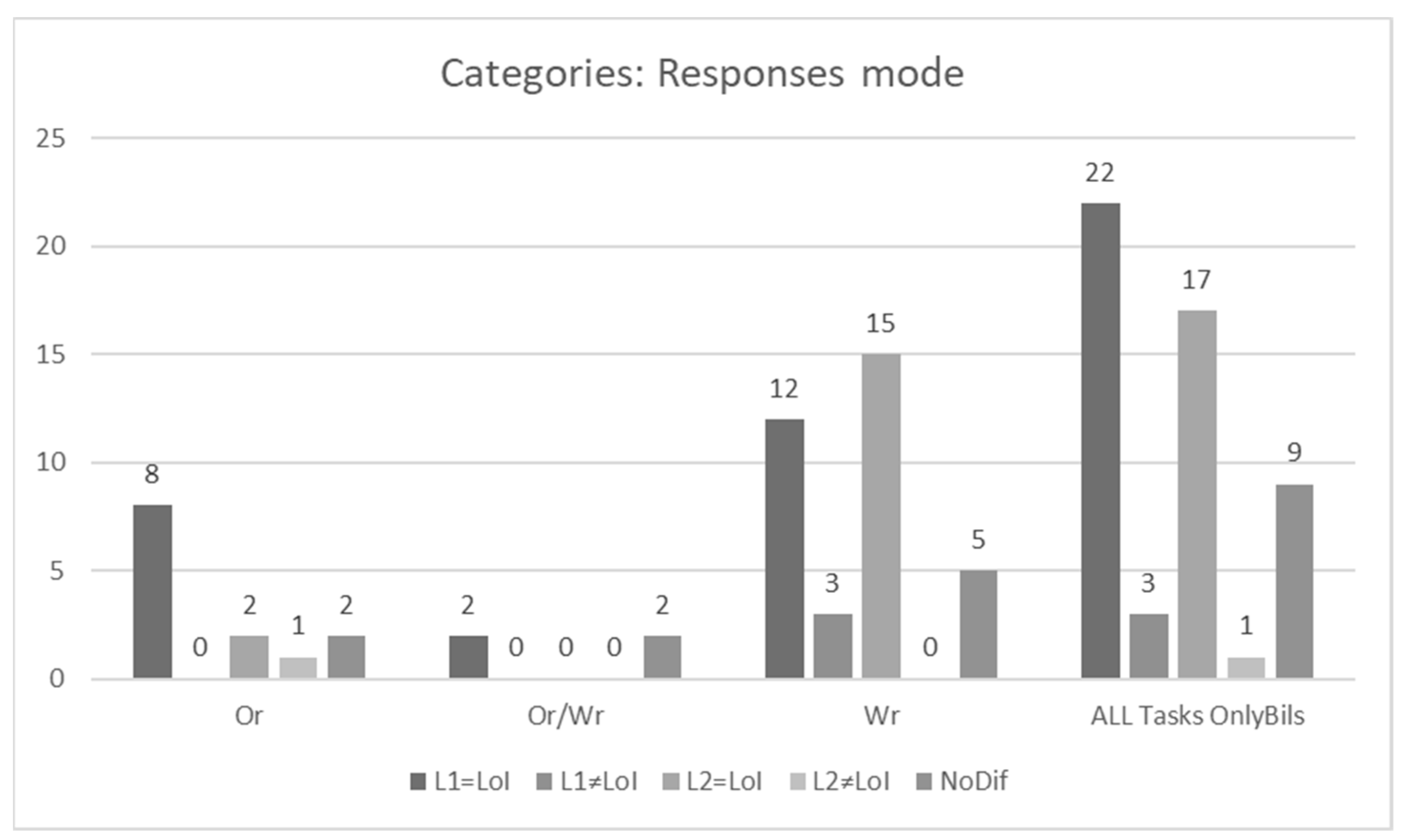 Education 14 01172 g011
