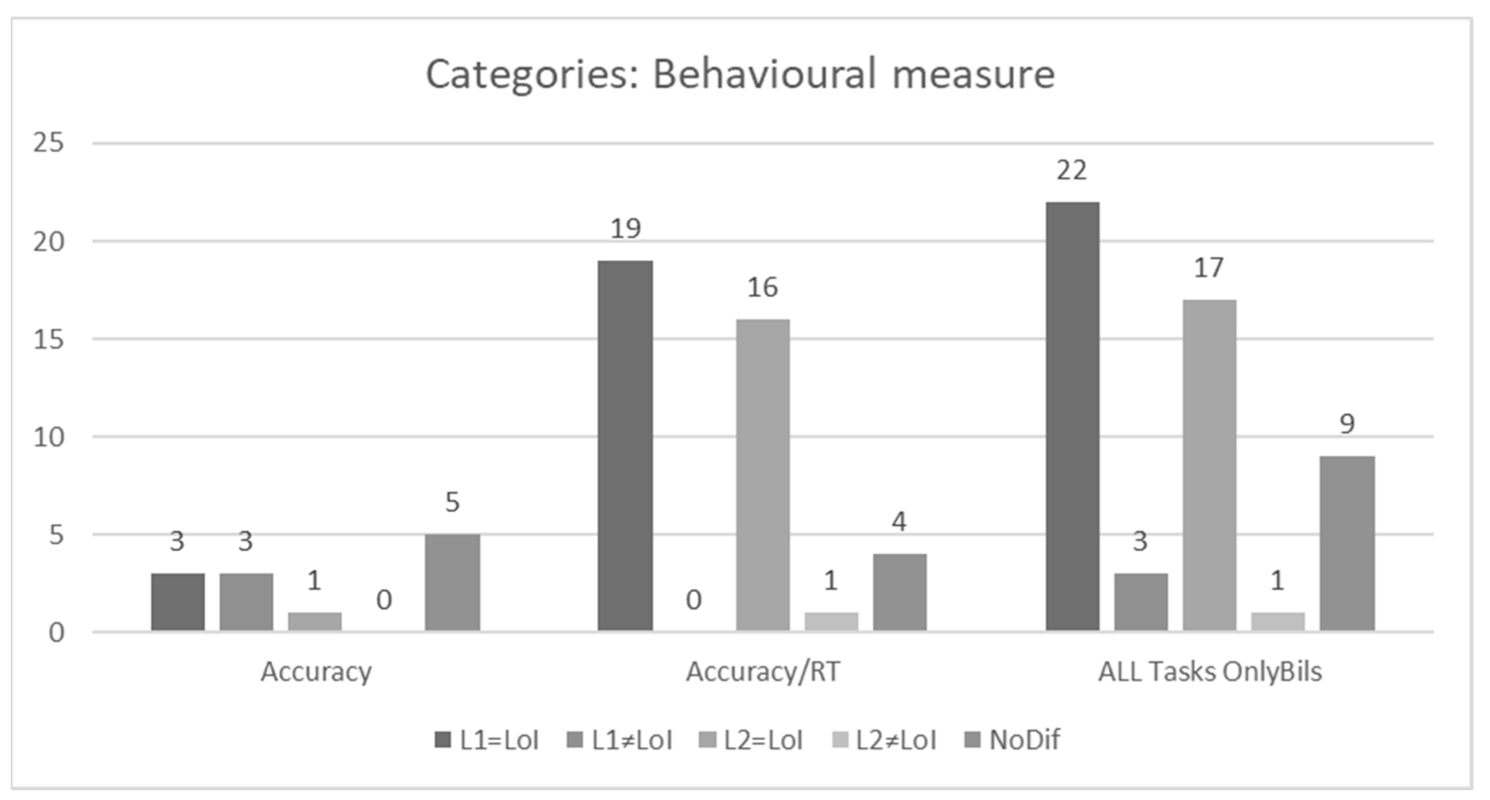 Education 14 01172 g012