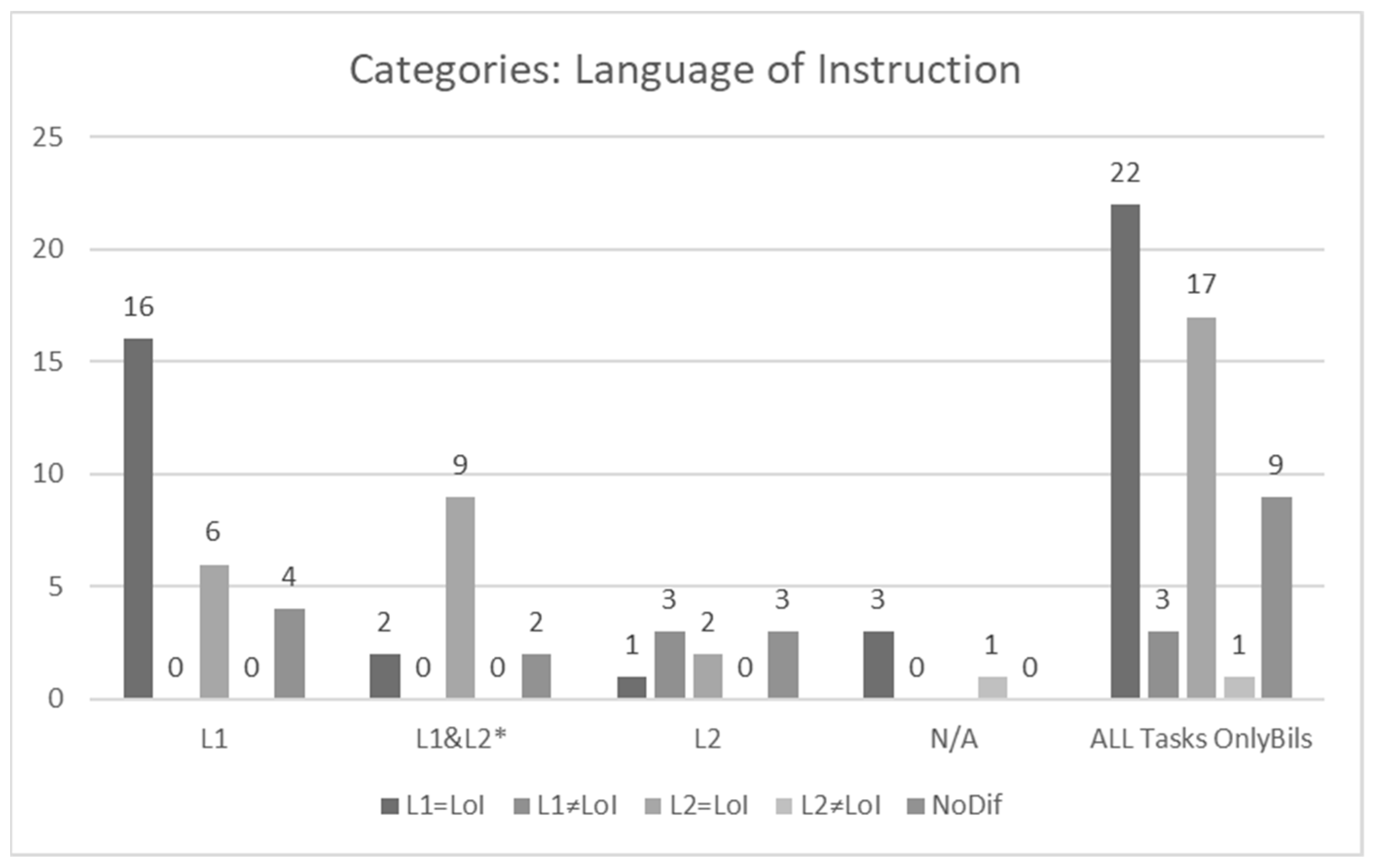 Education 14 01172 g014