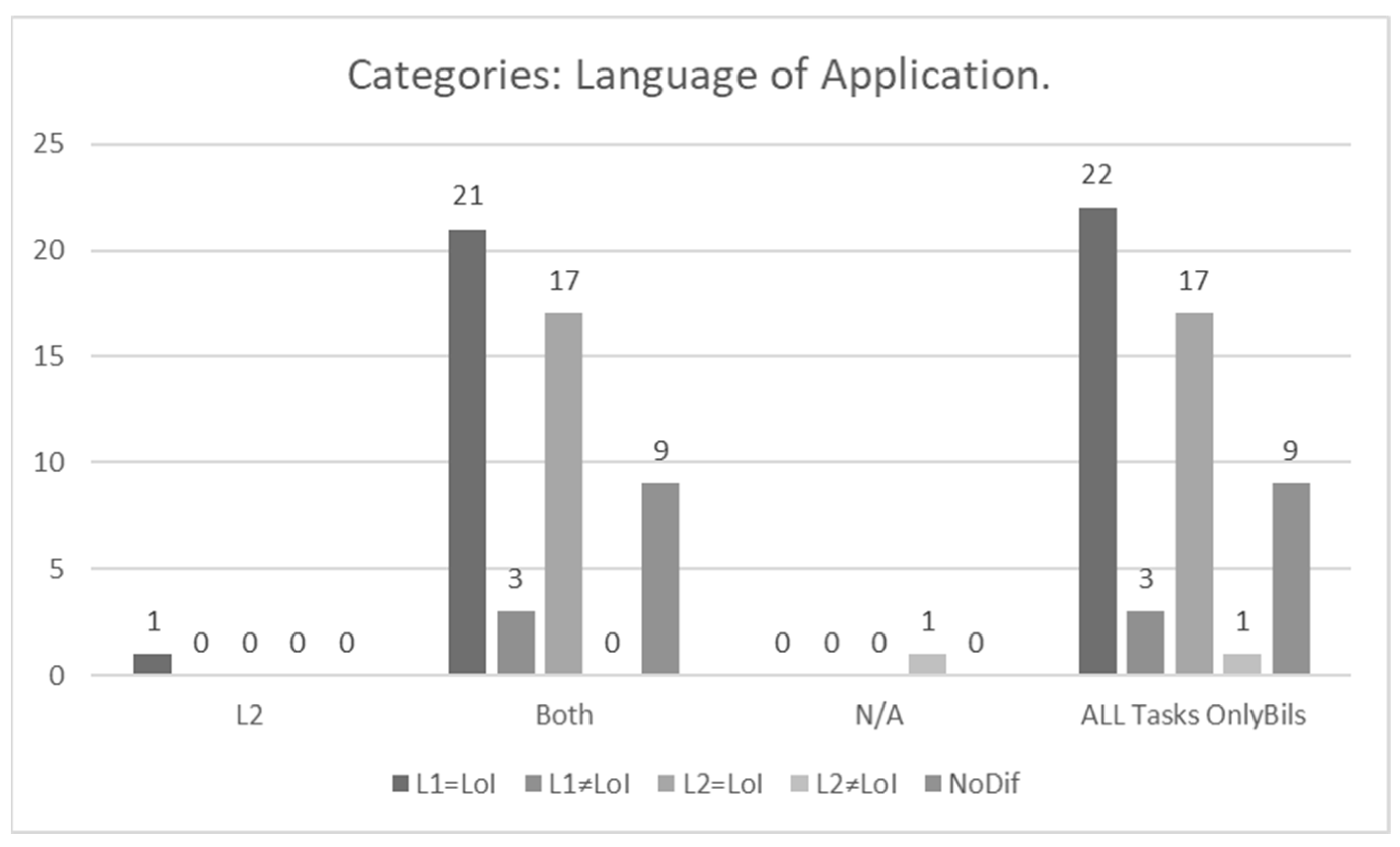 Education 14 01172 g015