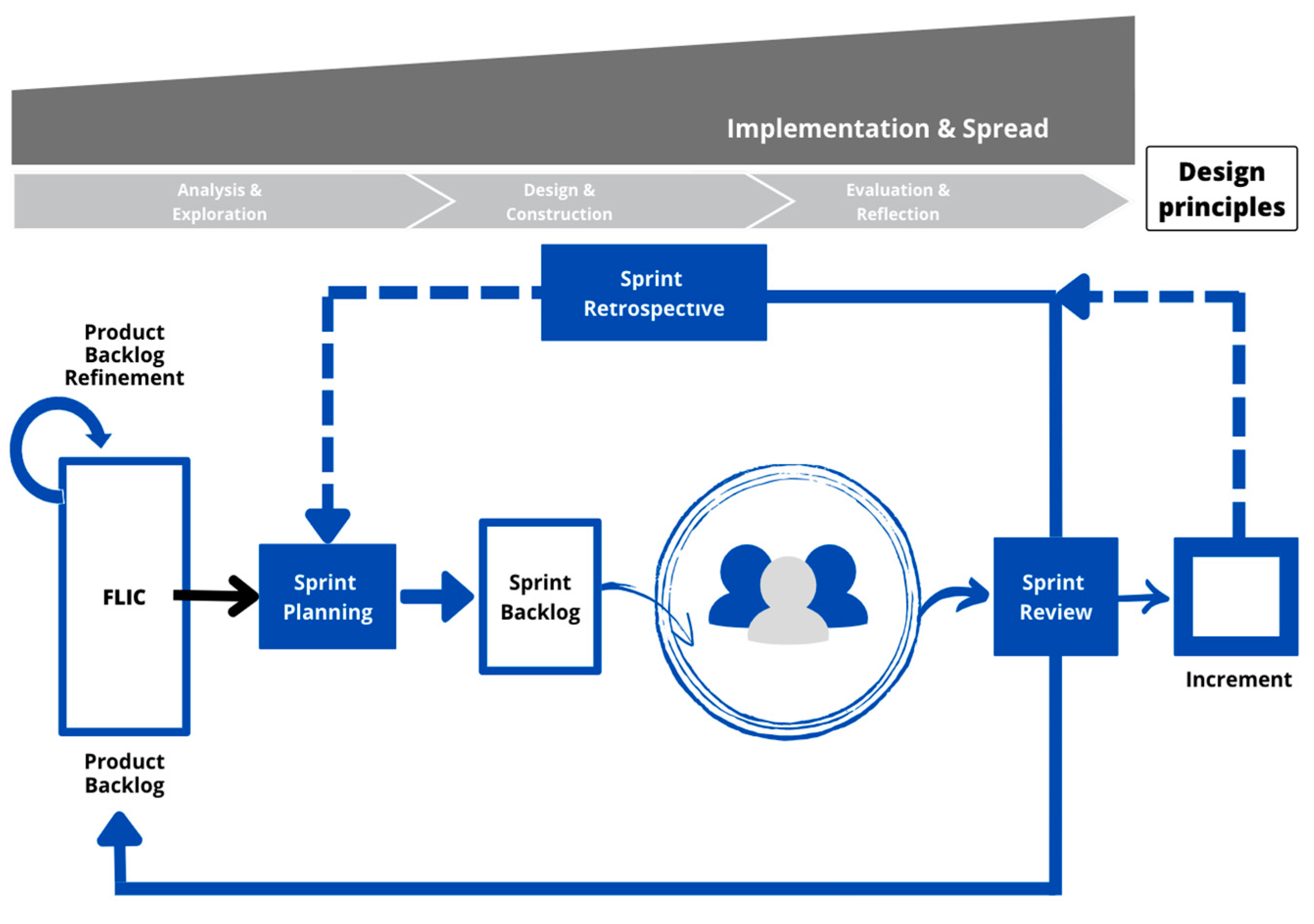 Education 14 01177 g002