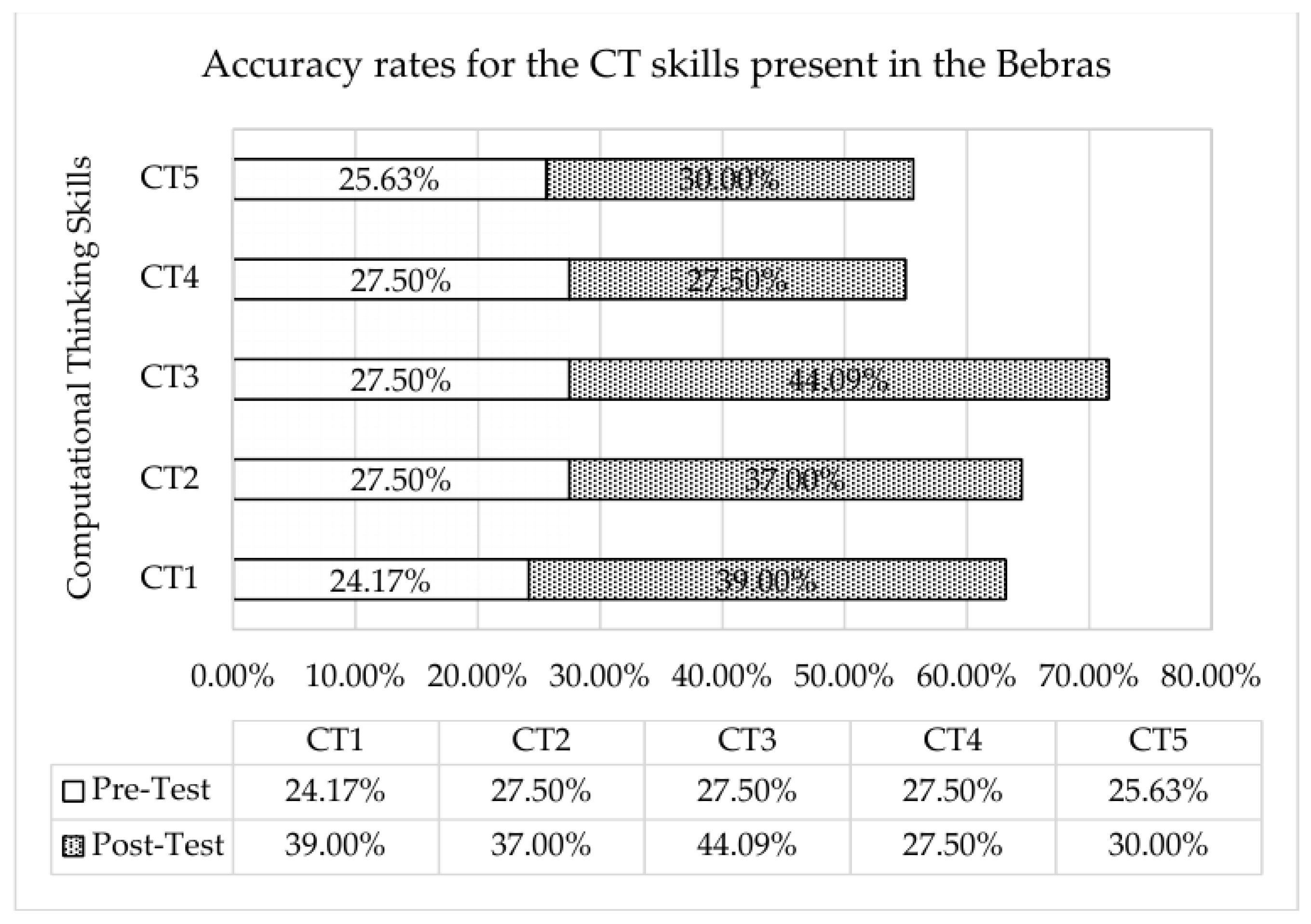 Education 14 01182 g006