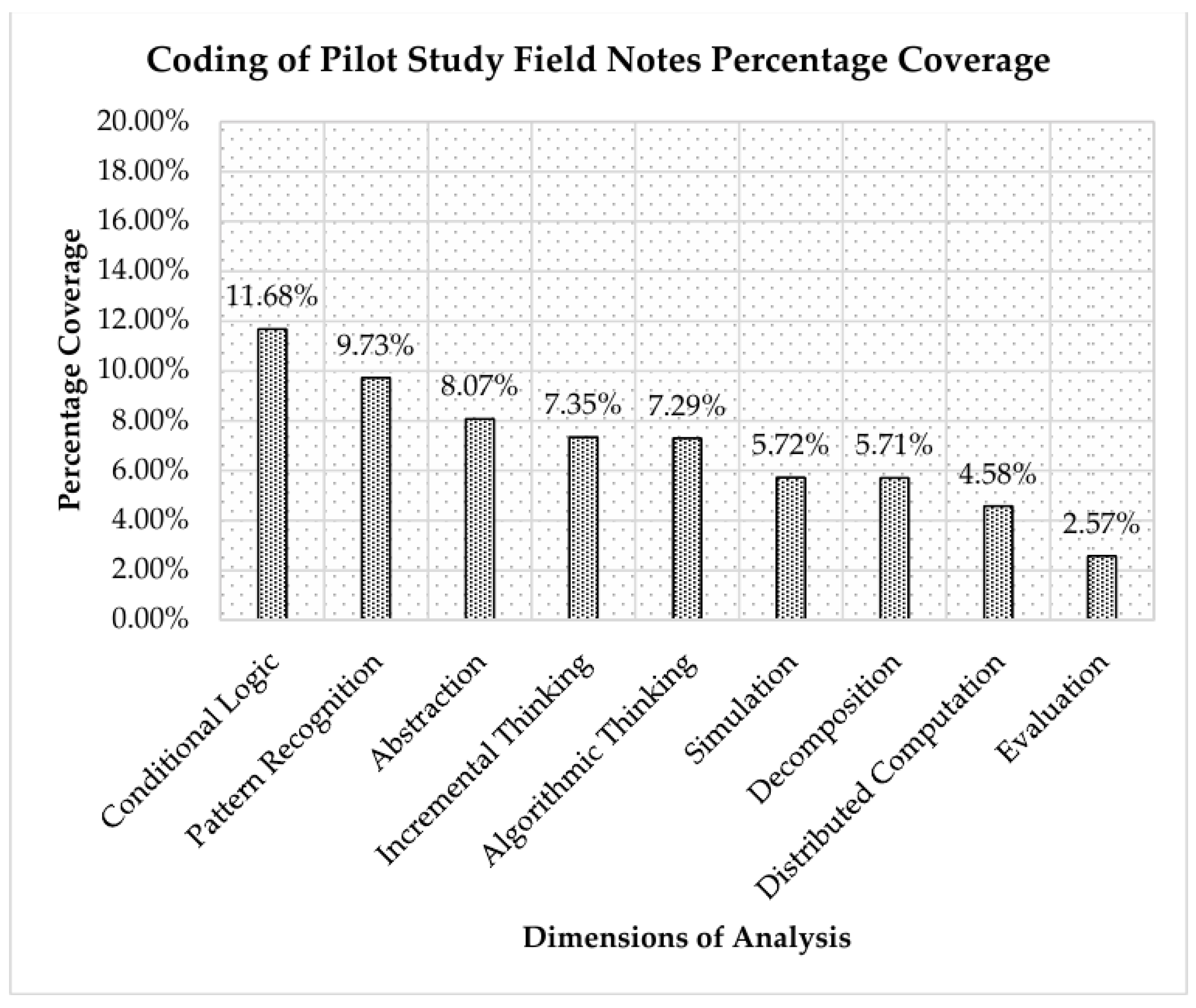 Education 14 01182 g007