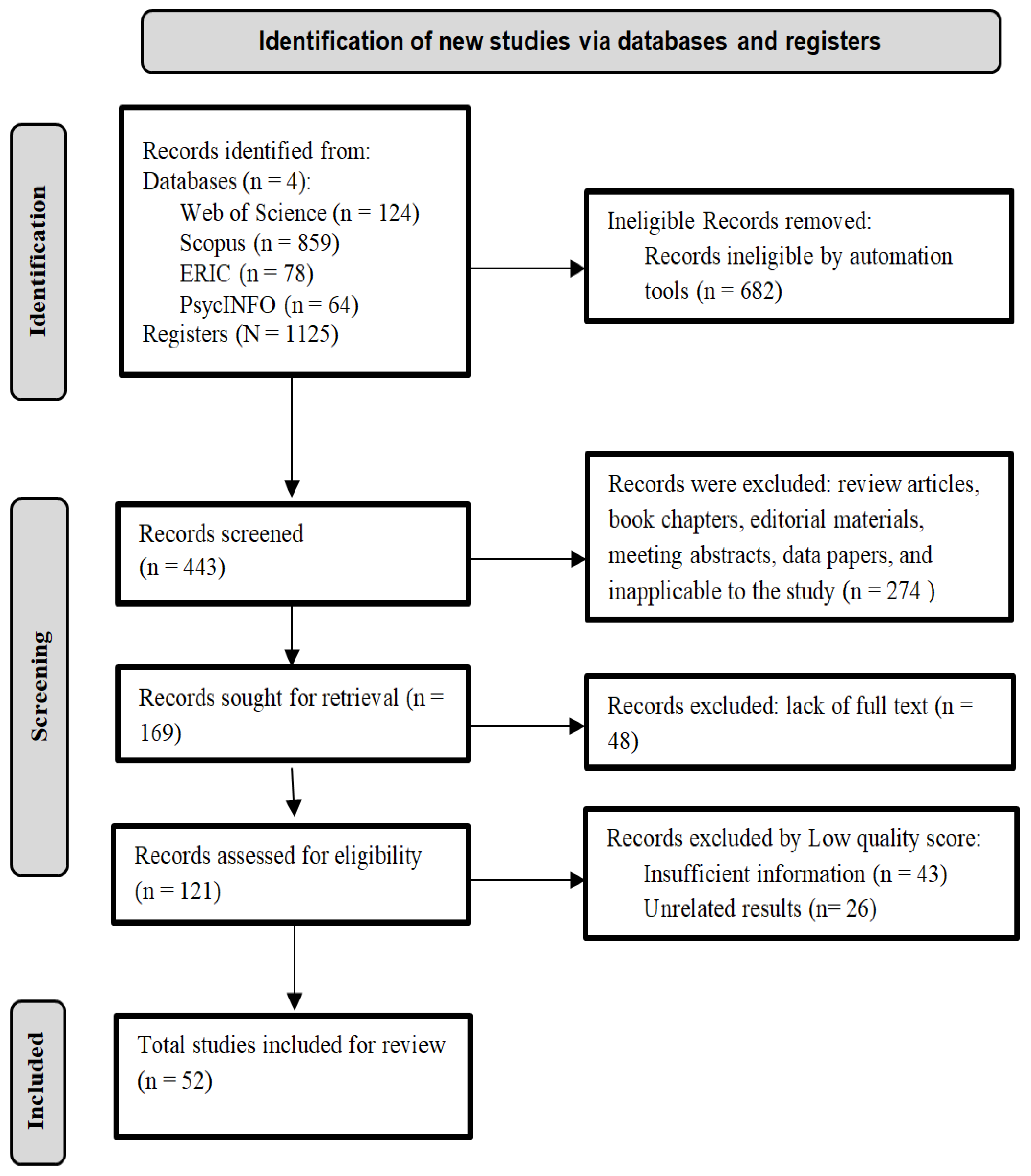 Education 14 01188 g001 Education 14 01188 g001