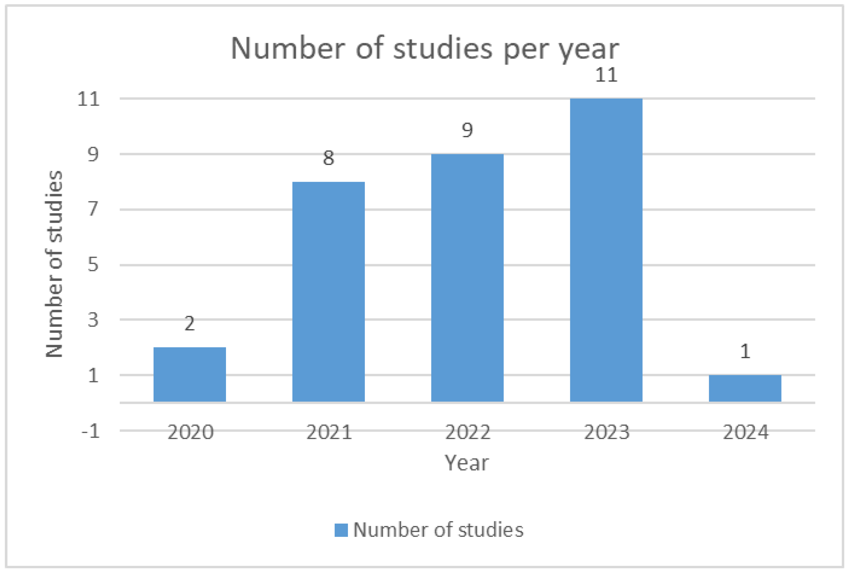 Education 14 01189 sch001 Education 14 01189 sch001