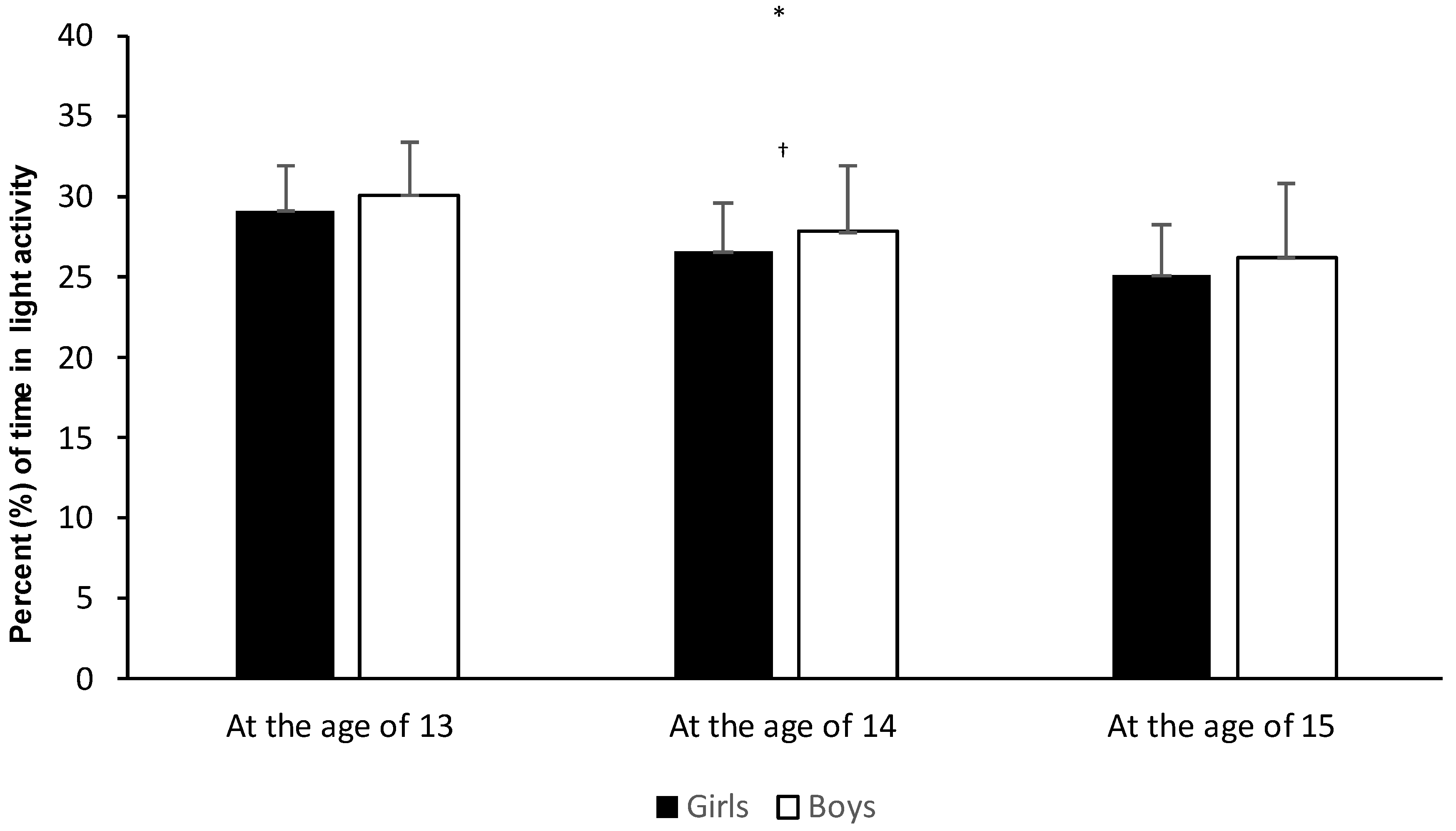 Education 14 01193 g002