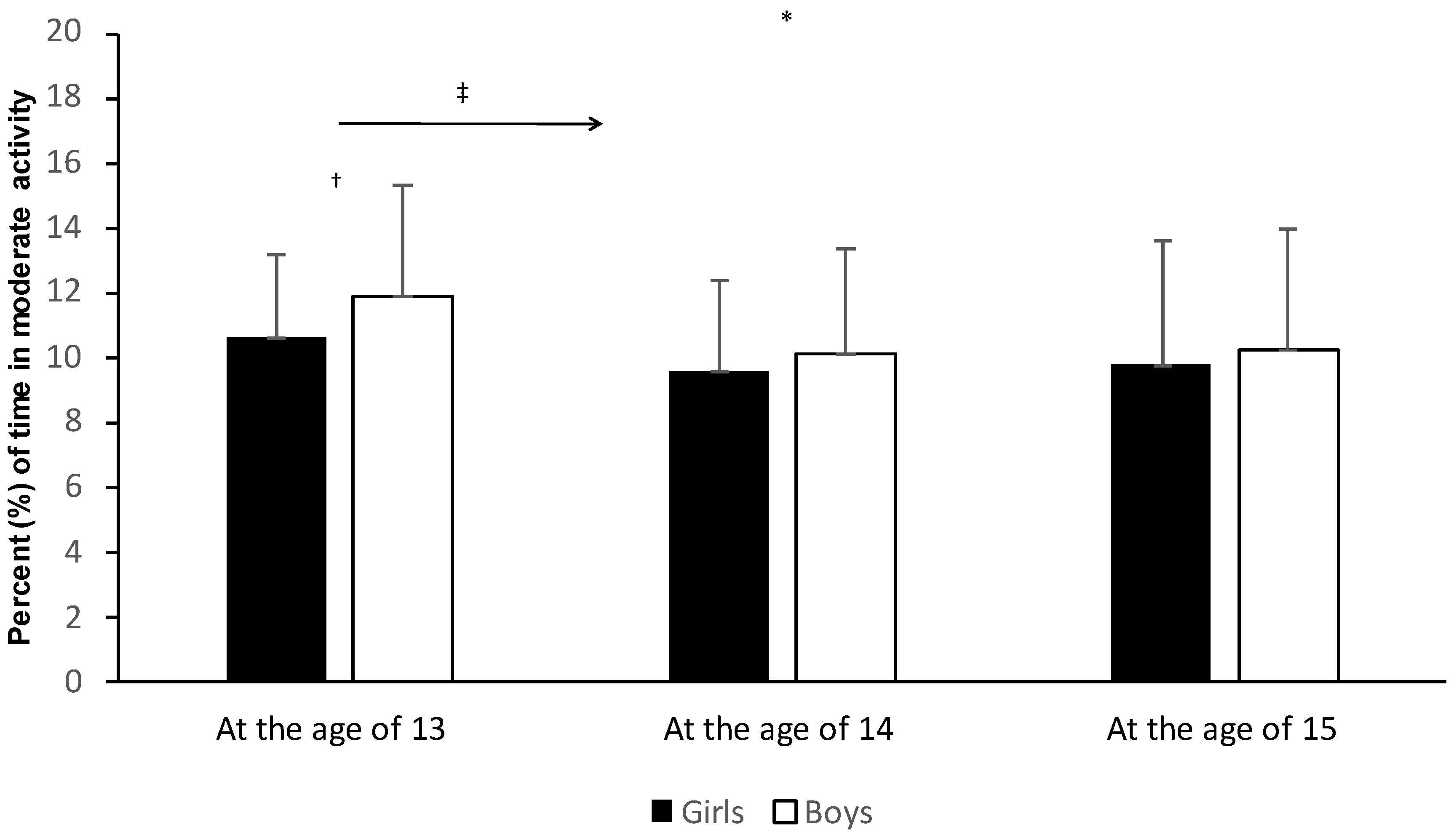 Education 14 01193 g003
