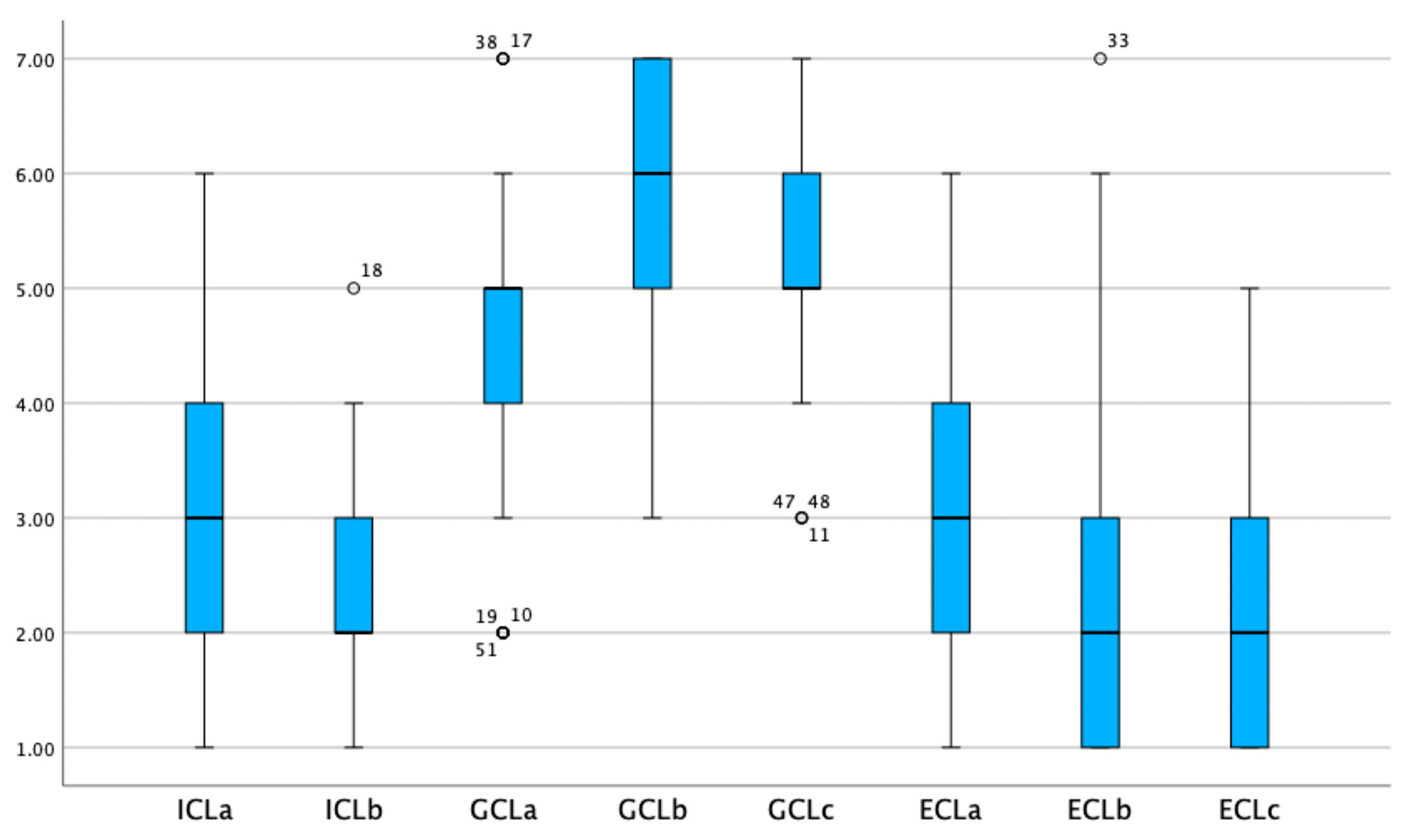 Education 14 01214 g004