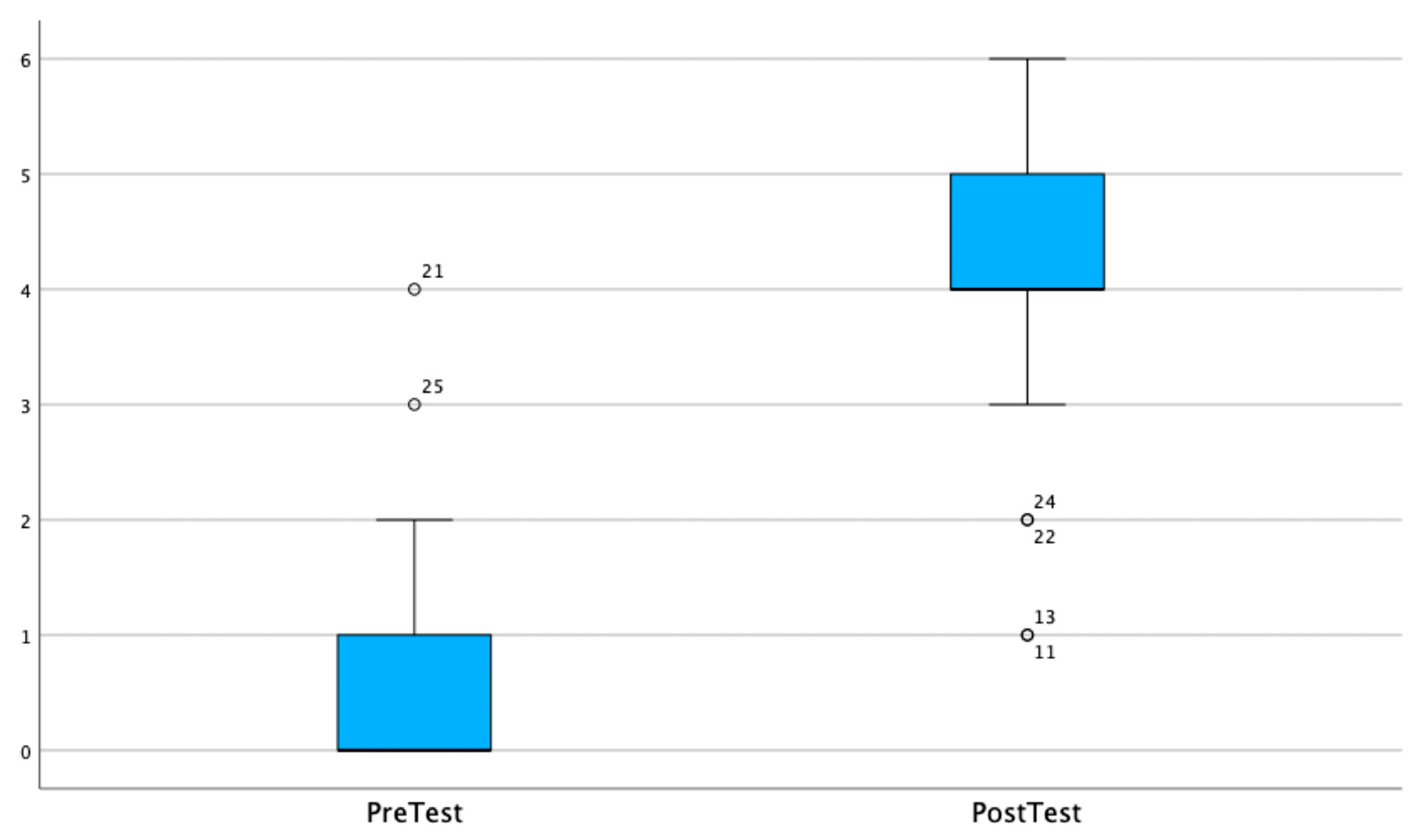 Education 14 01214 g007