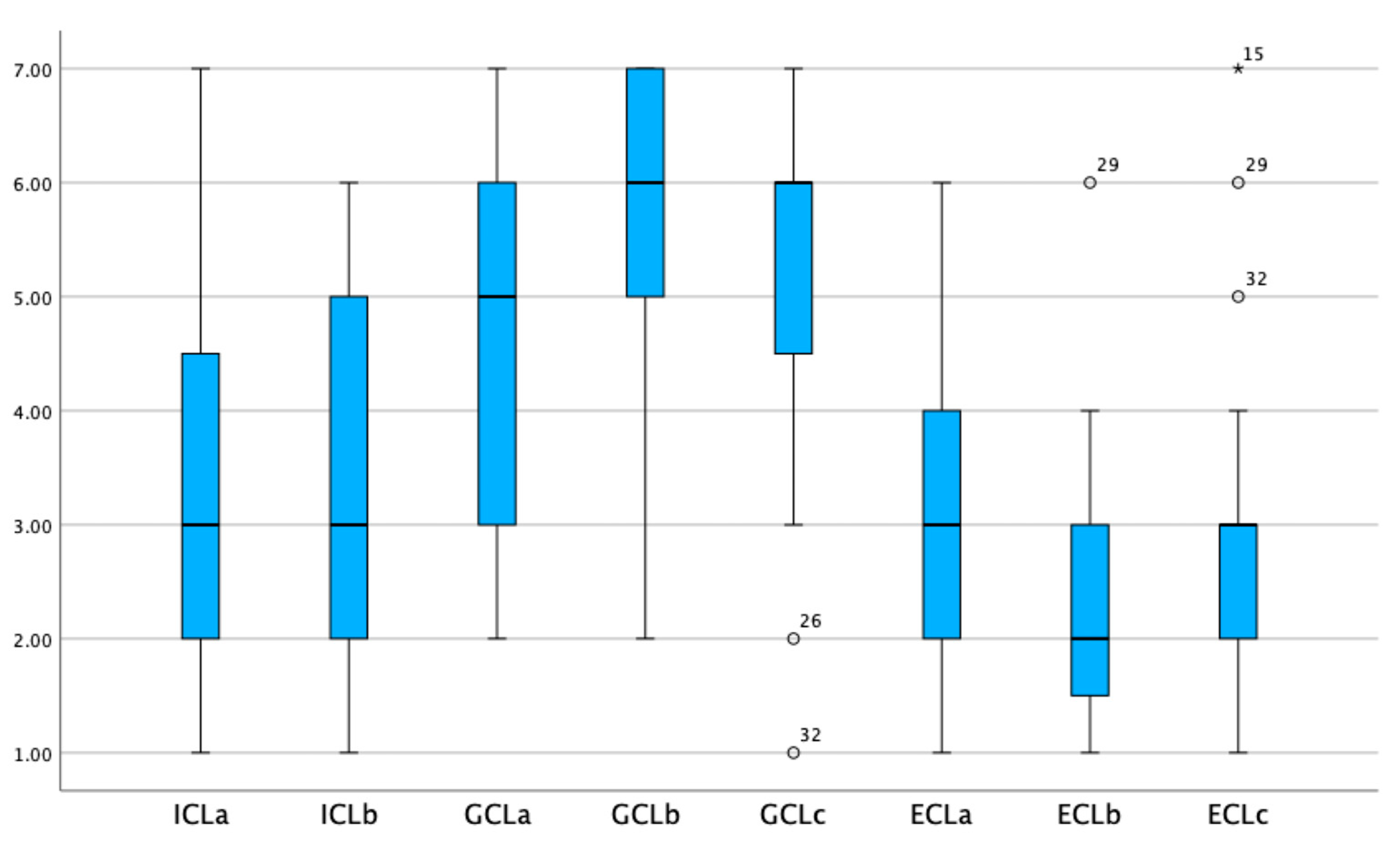 Education 14 01214 g008