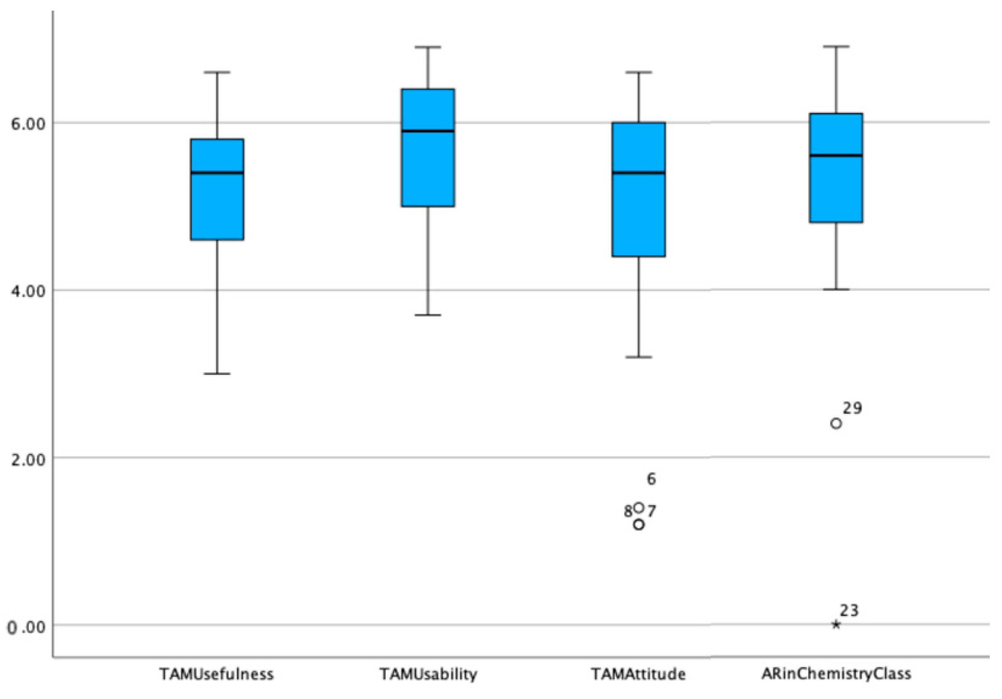 Education 14 01214 g009