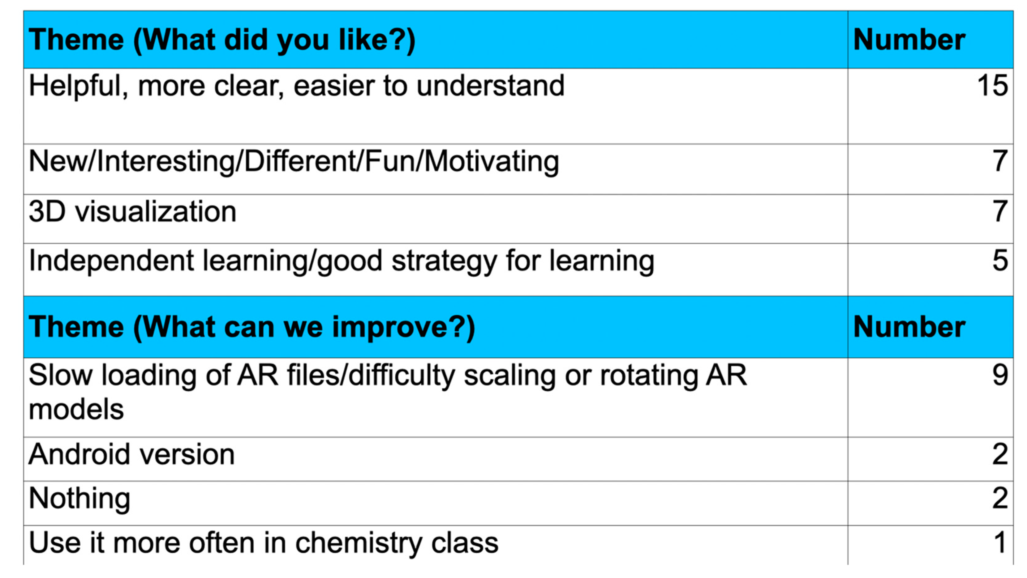 Education 14 01214 g010