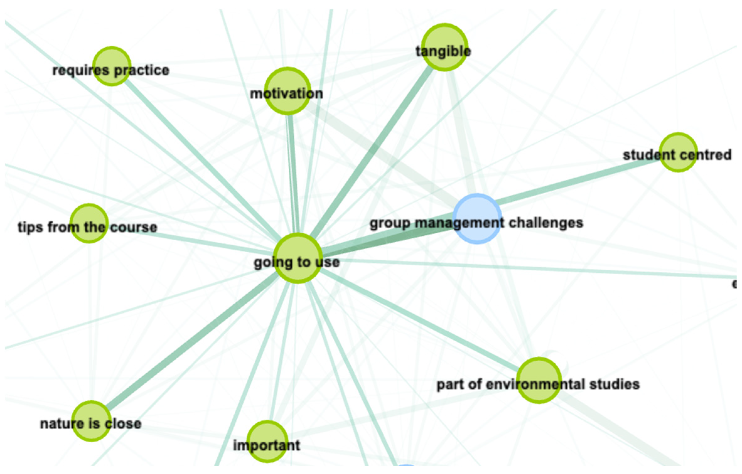 Education 14 01218 g002