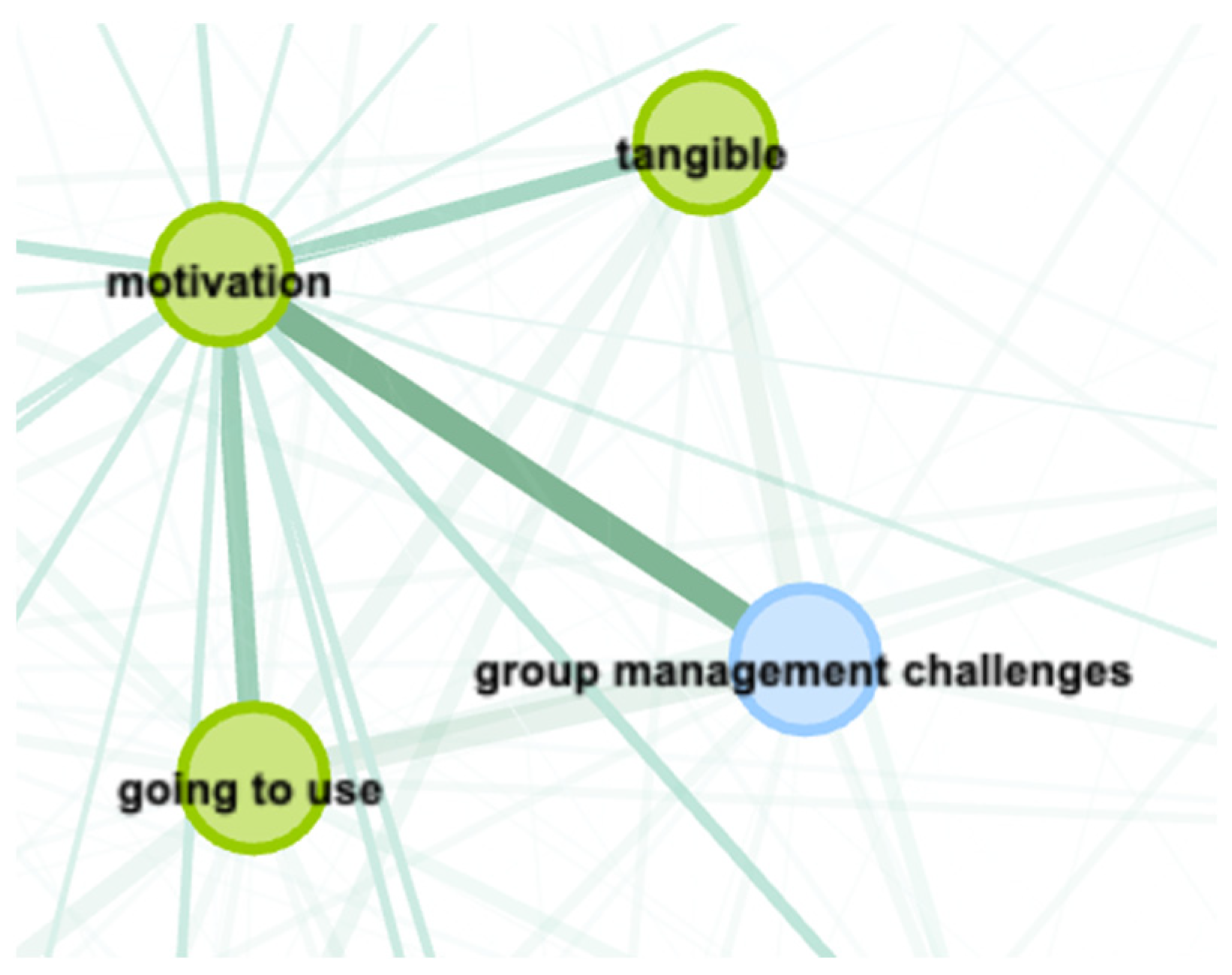 Education 14 01218 g003