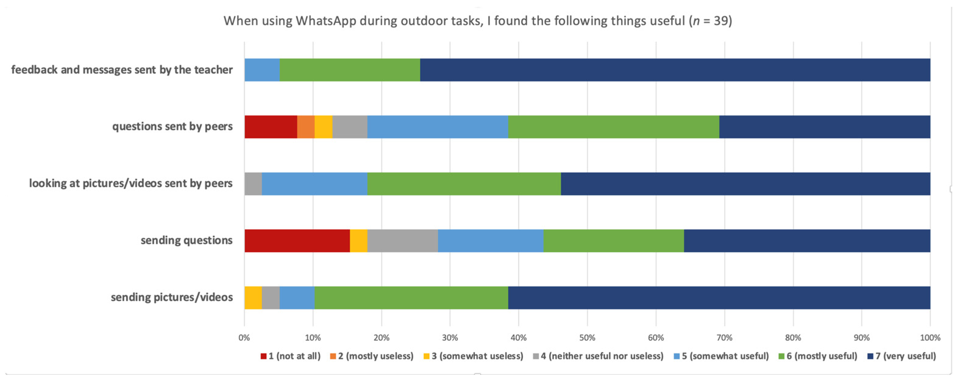Education 14 01218 g004