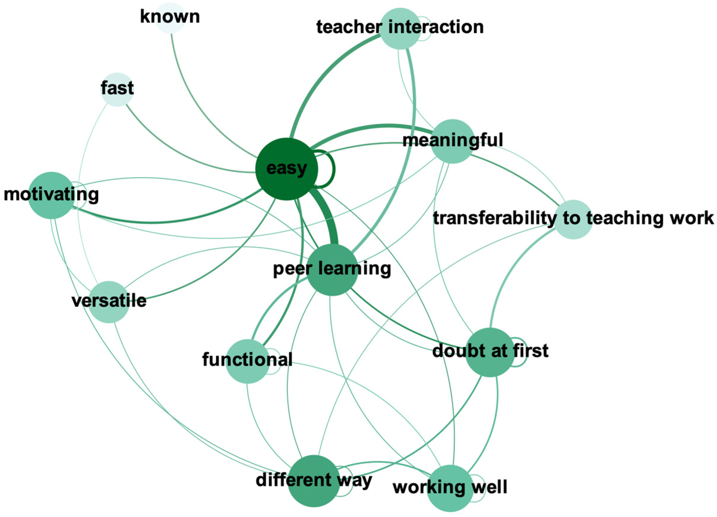 Education 14 01218 g005