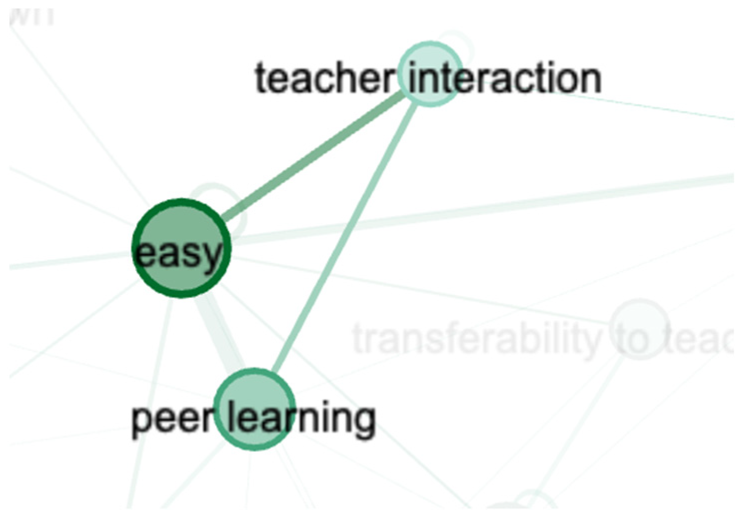 Education 14 01218 g006