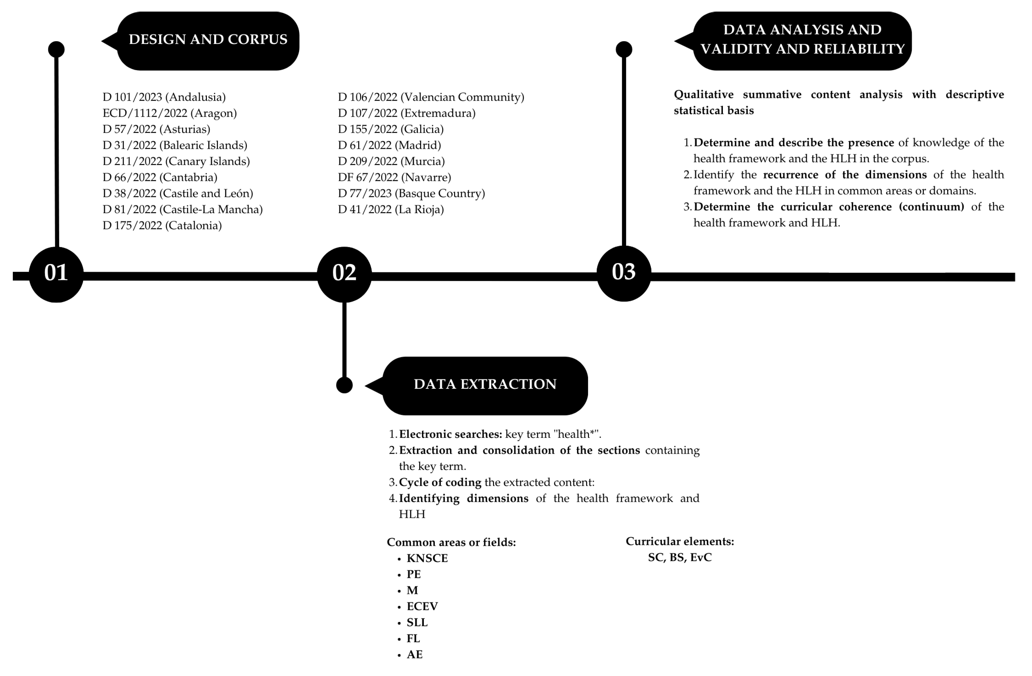 Education 14 01220 g001