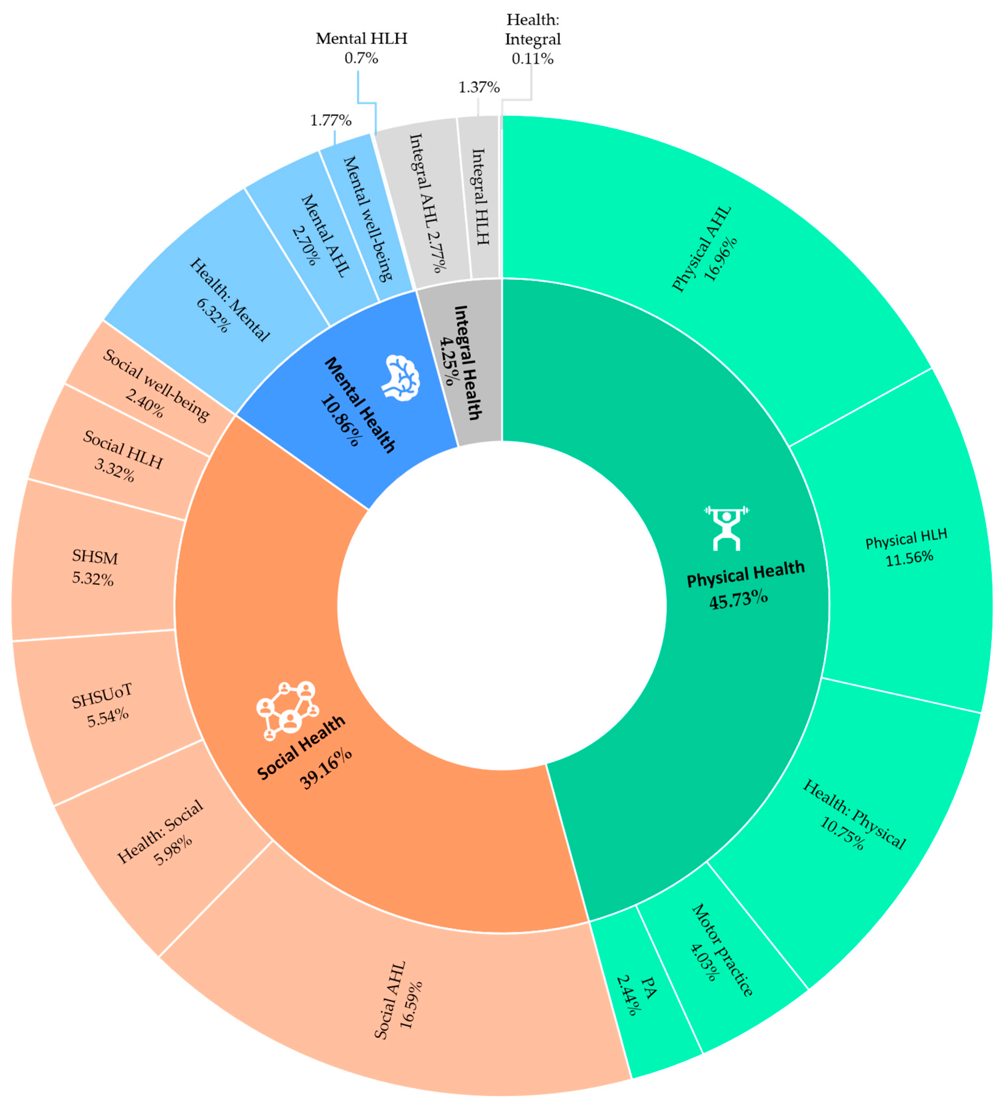 Education 14 01220 g002