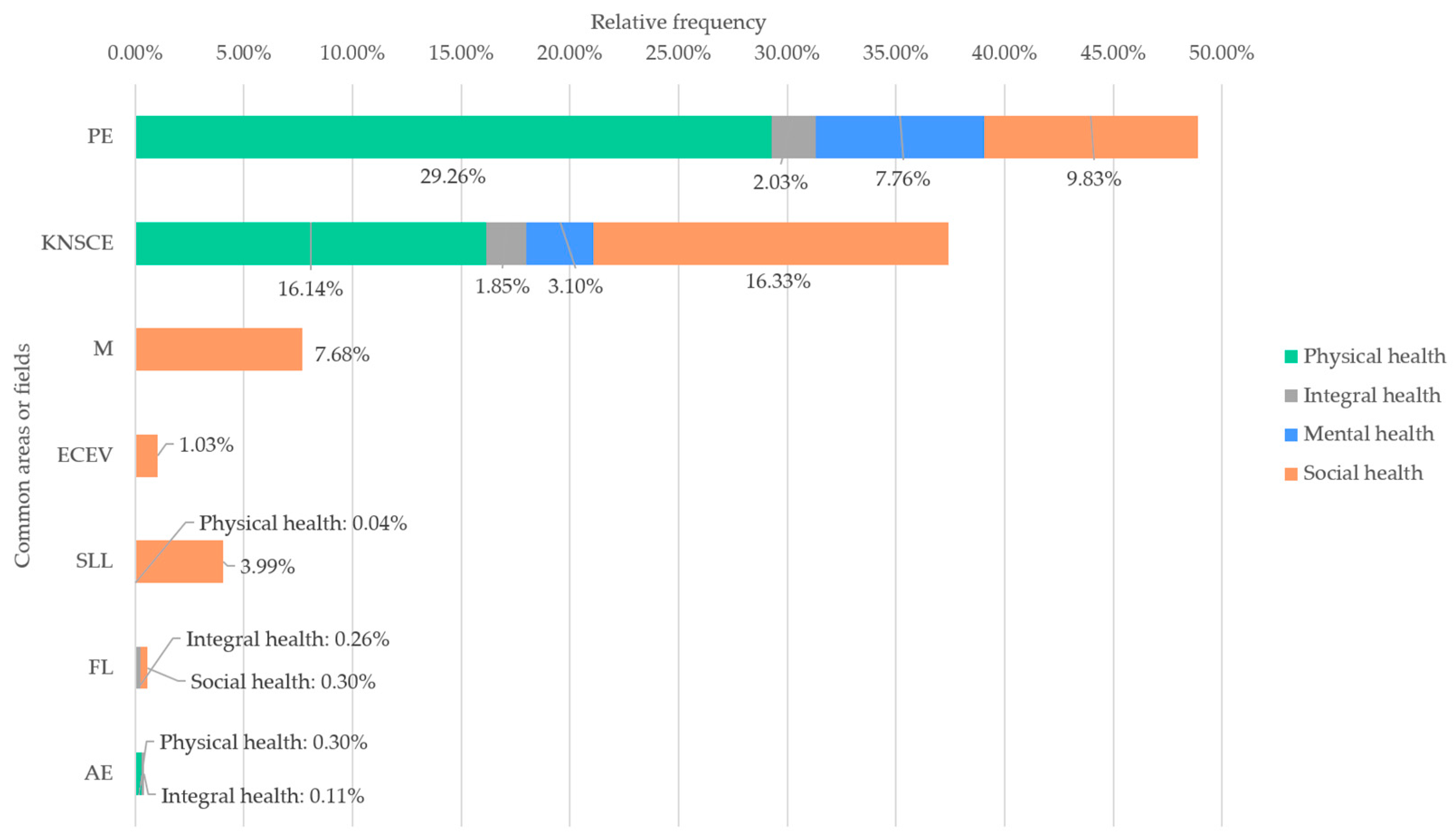 Education 14 01220 g004