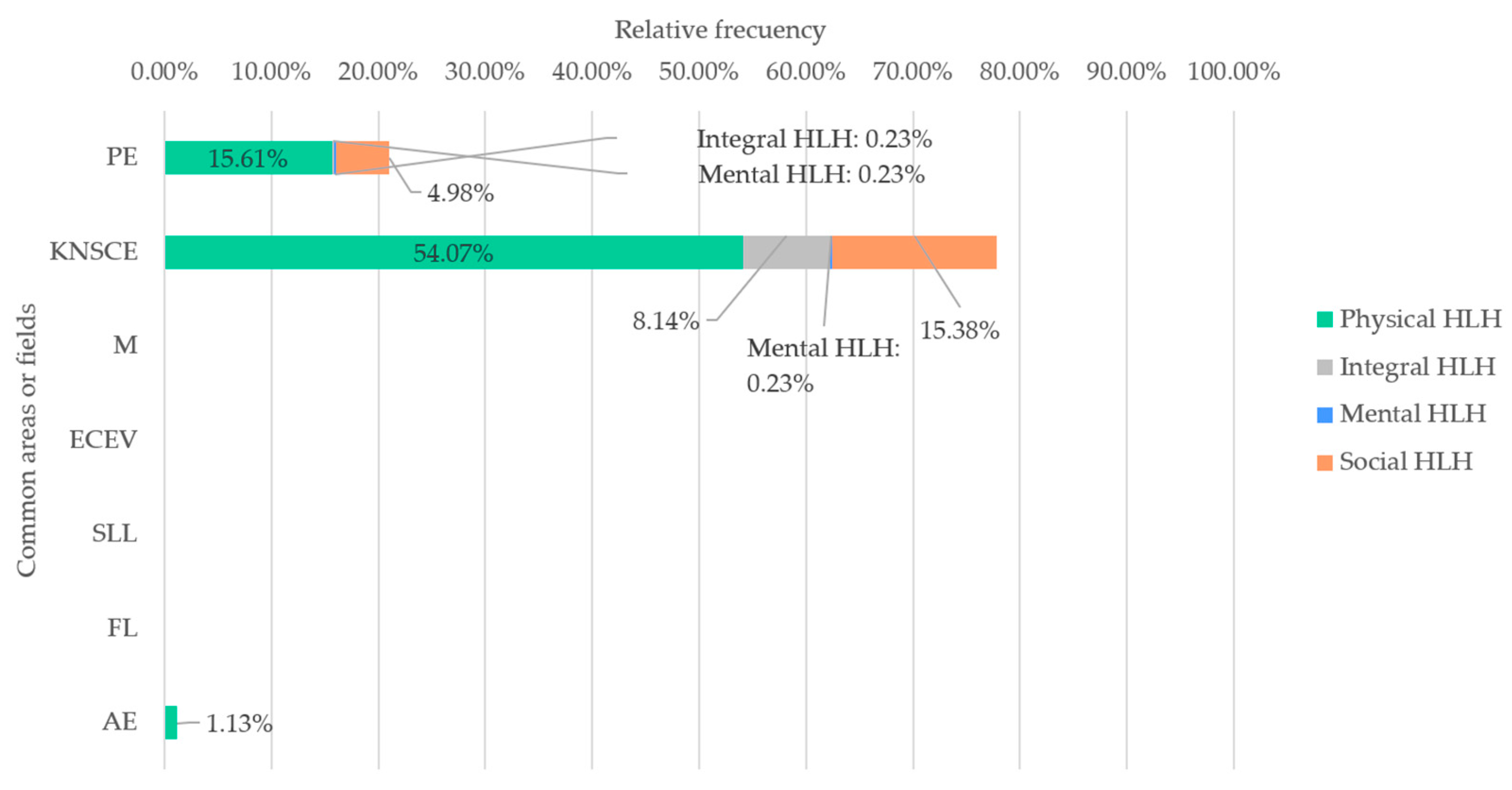 Education 14 01220 g005