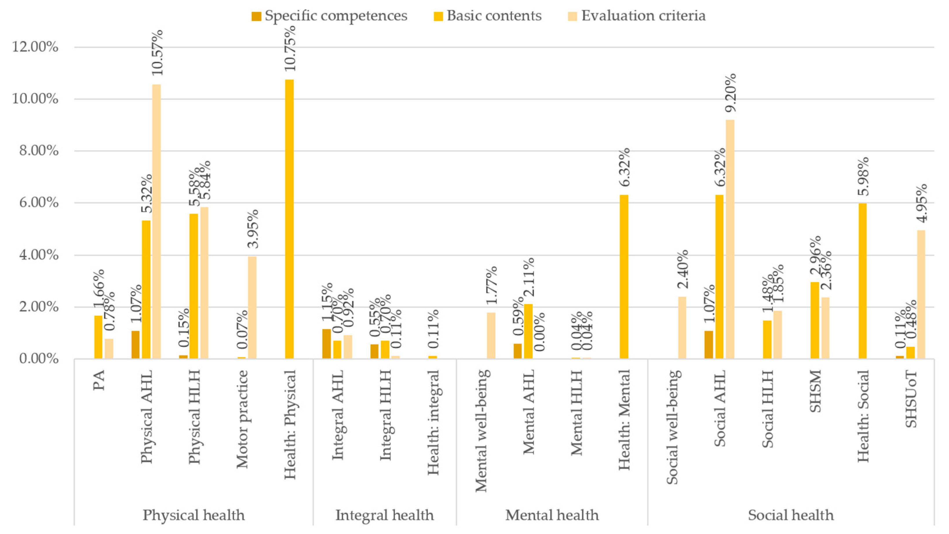 Education 14 01220 g006