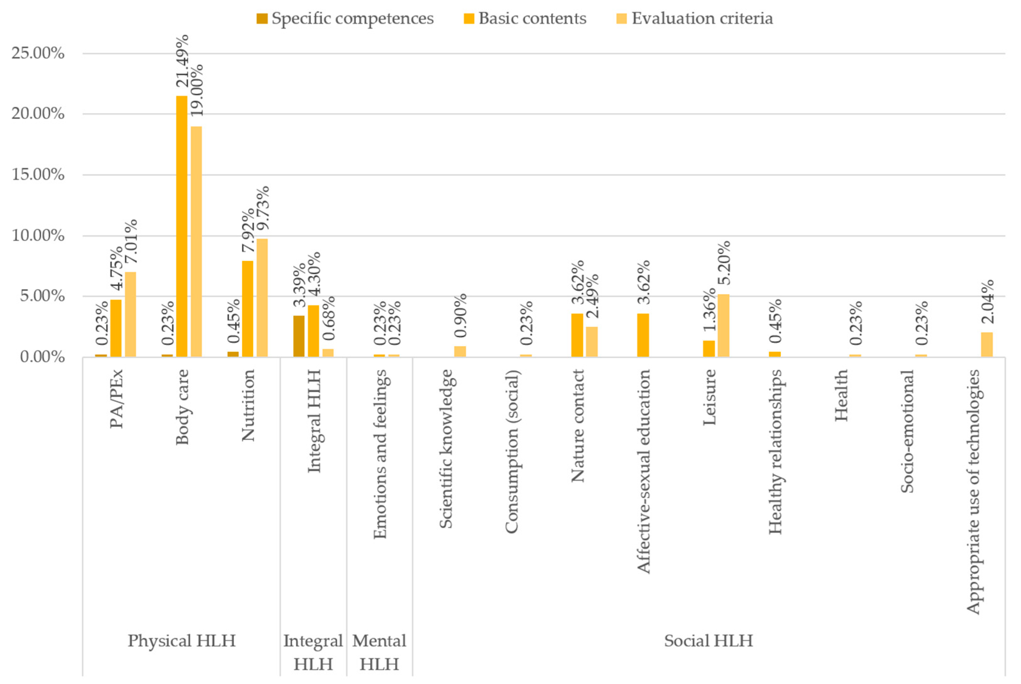 Education 14 01220 g007