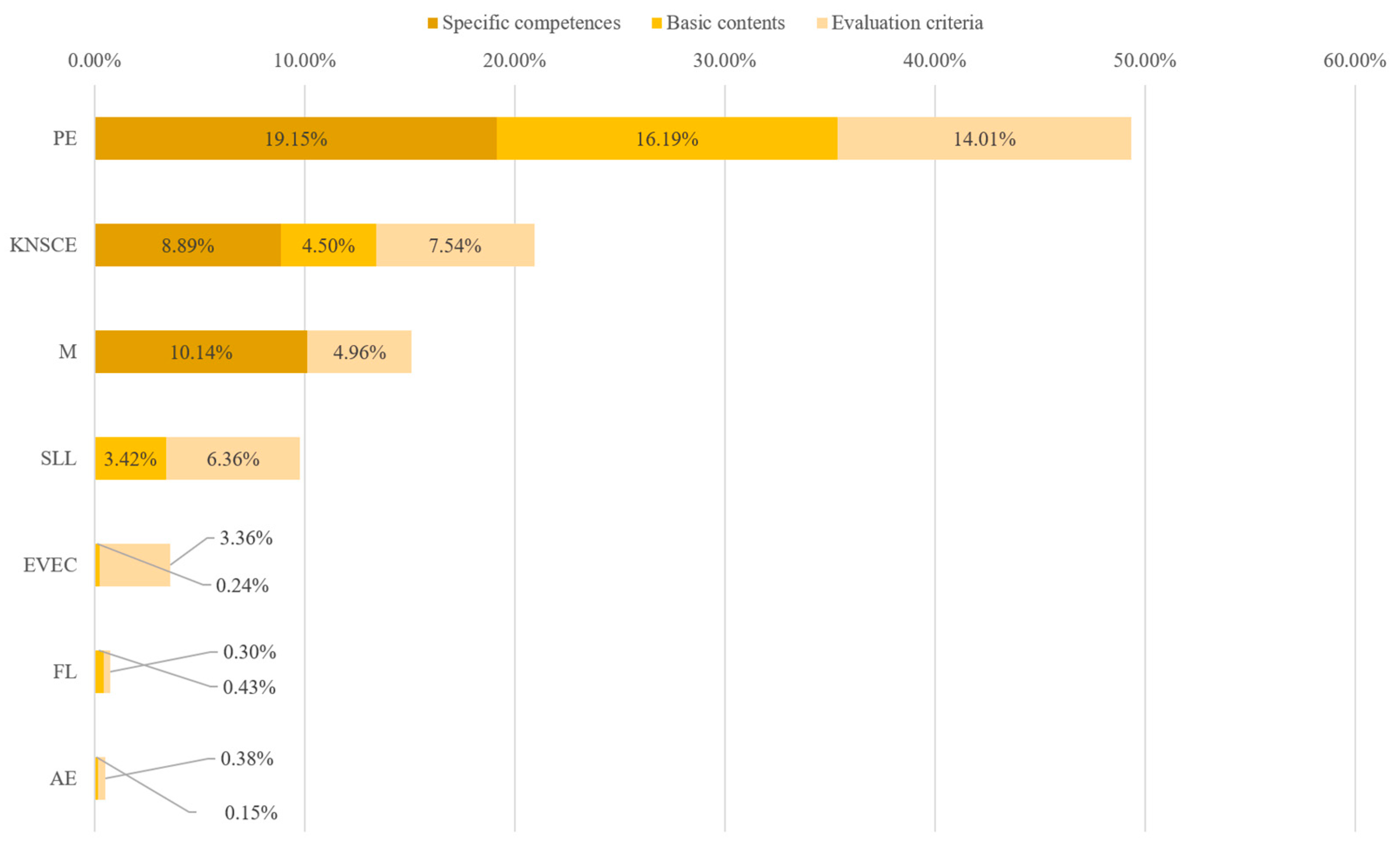 Education 14 01220 g009