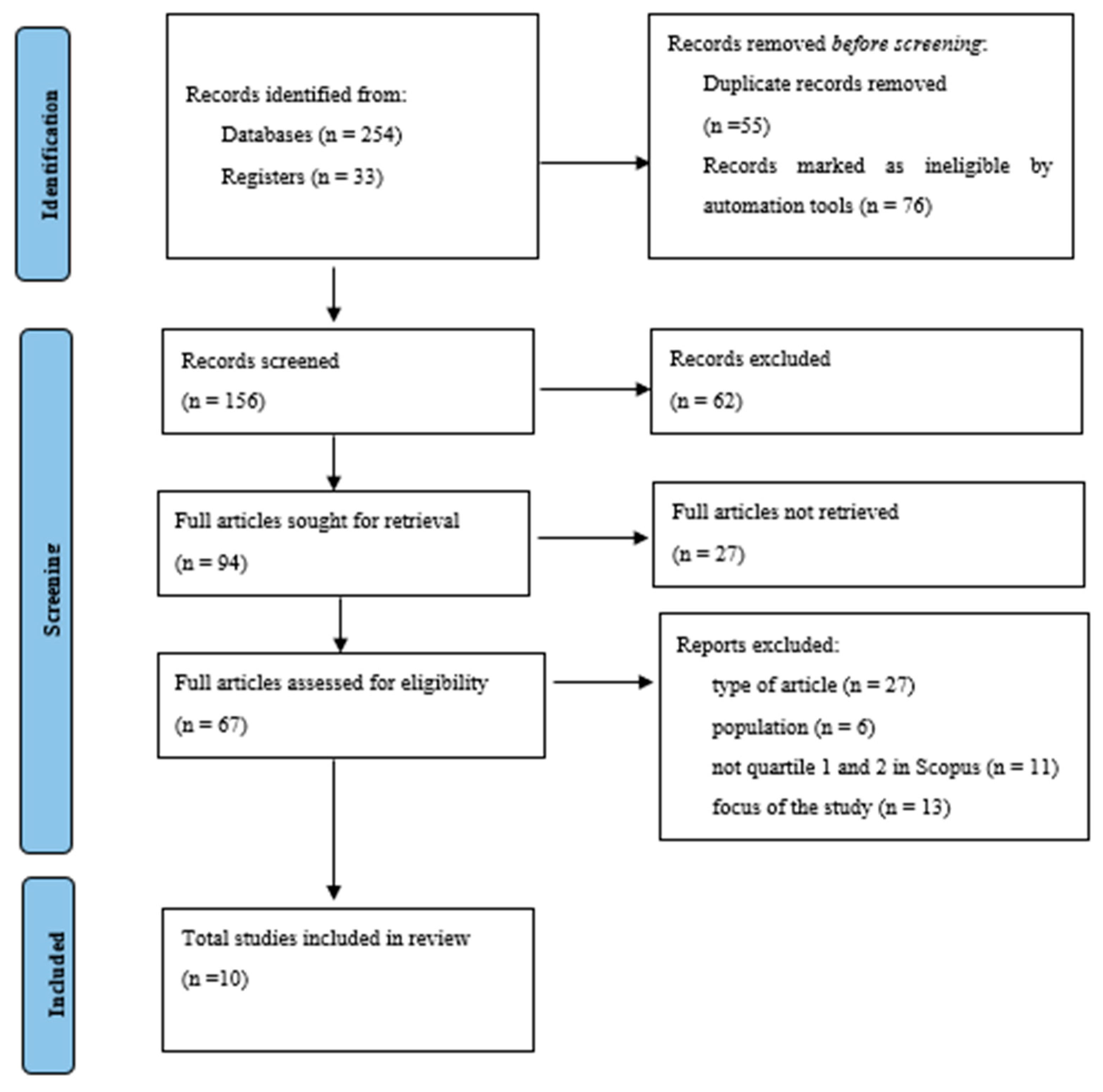 Education 14 01223 g001