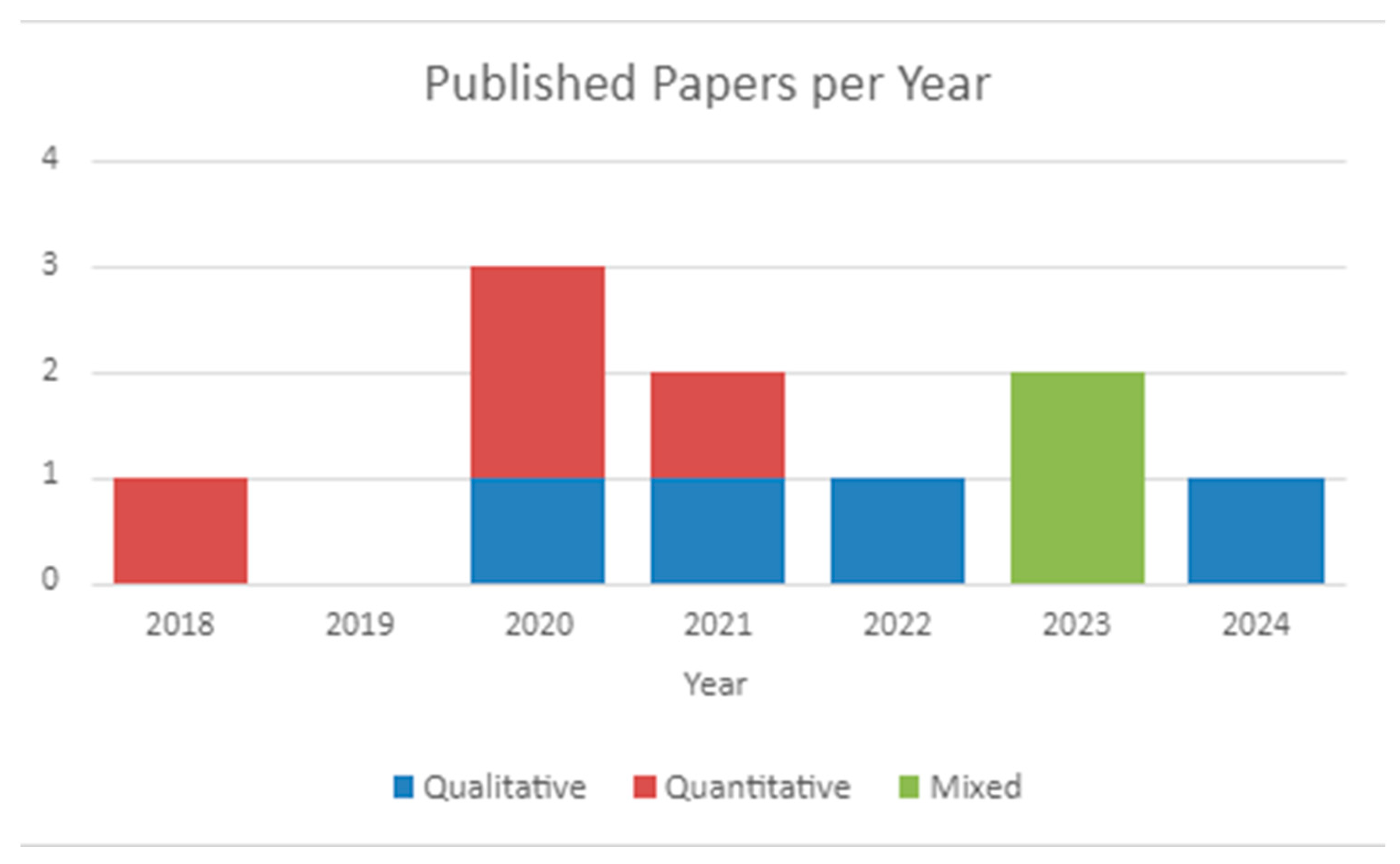 Education 14 01223 g002