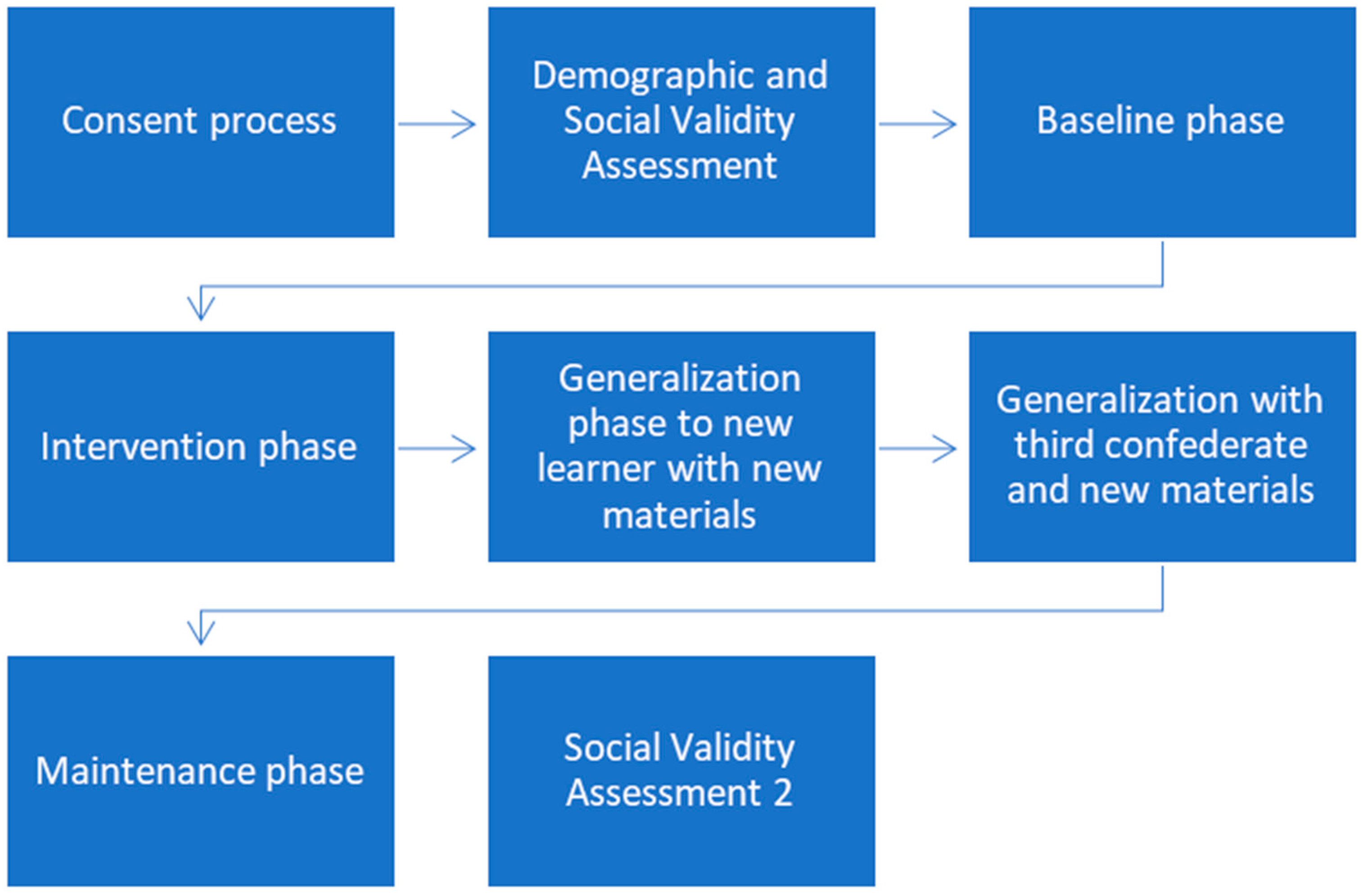 Education 14 01228 g003
