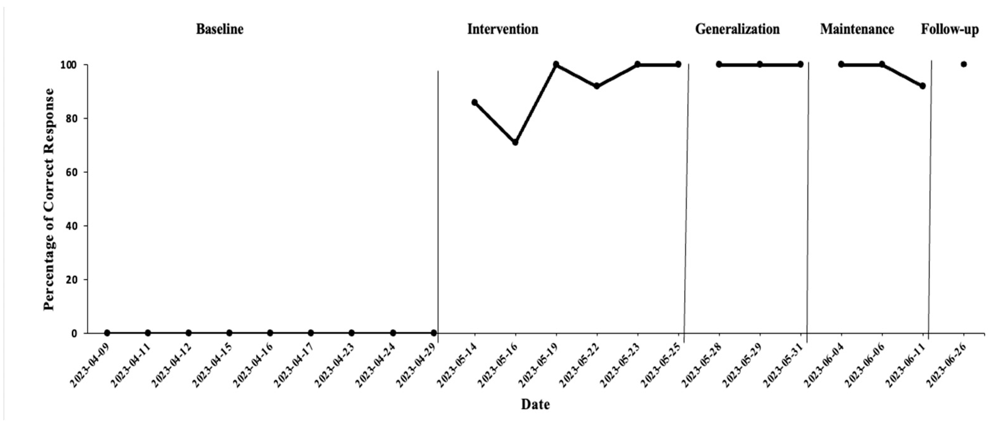 Education 14 01228 g006