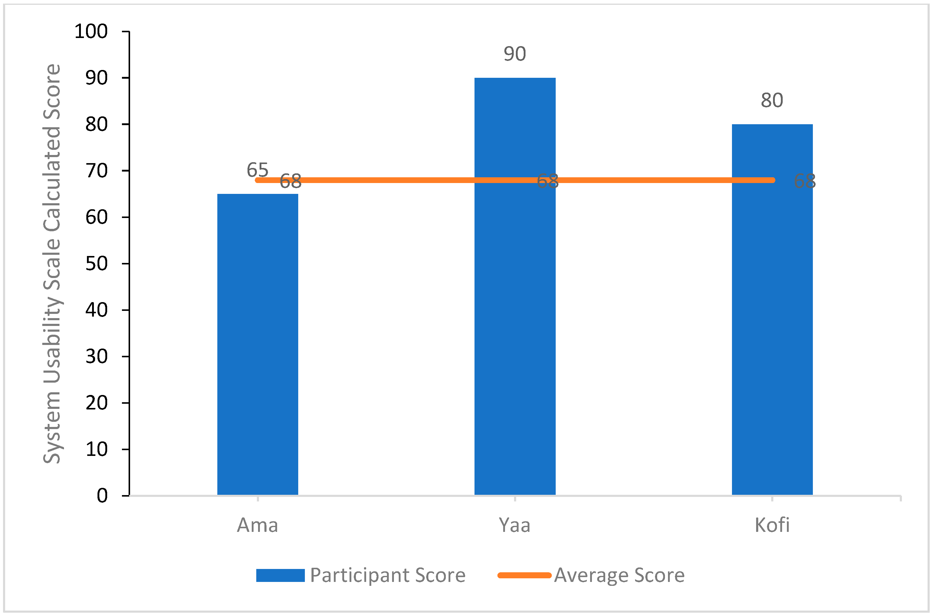Education 14 01228 g007