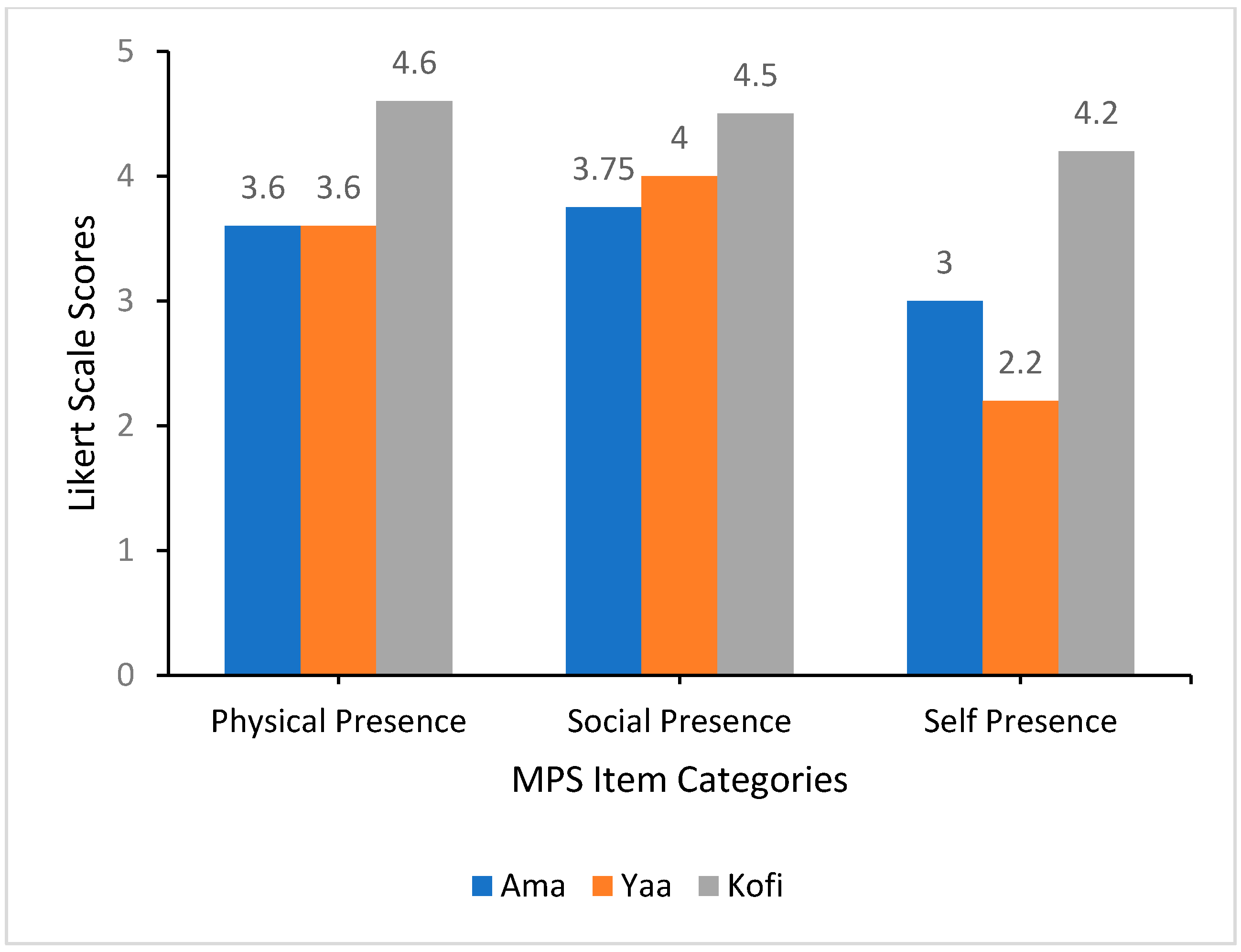 Education 14 01228 g009
