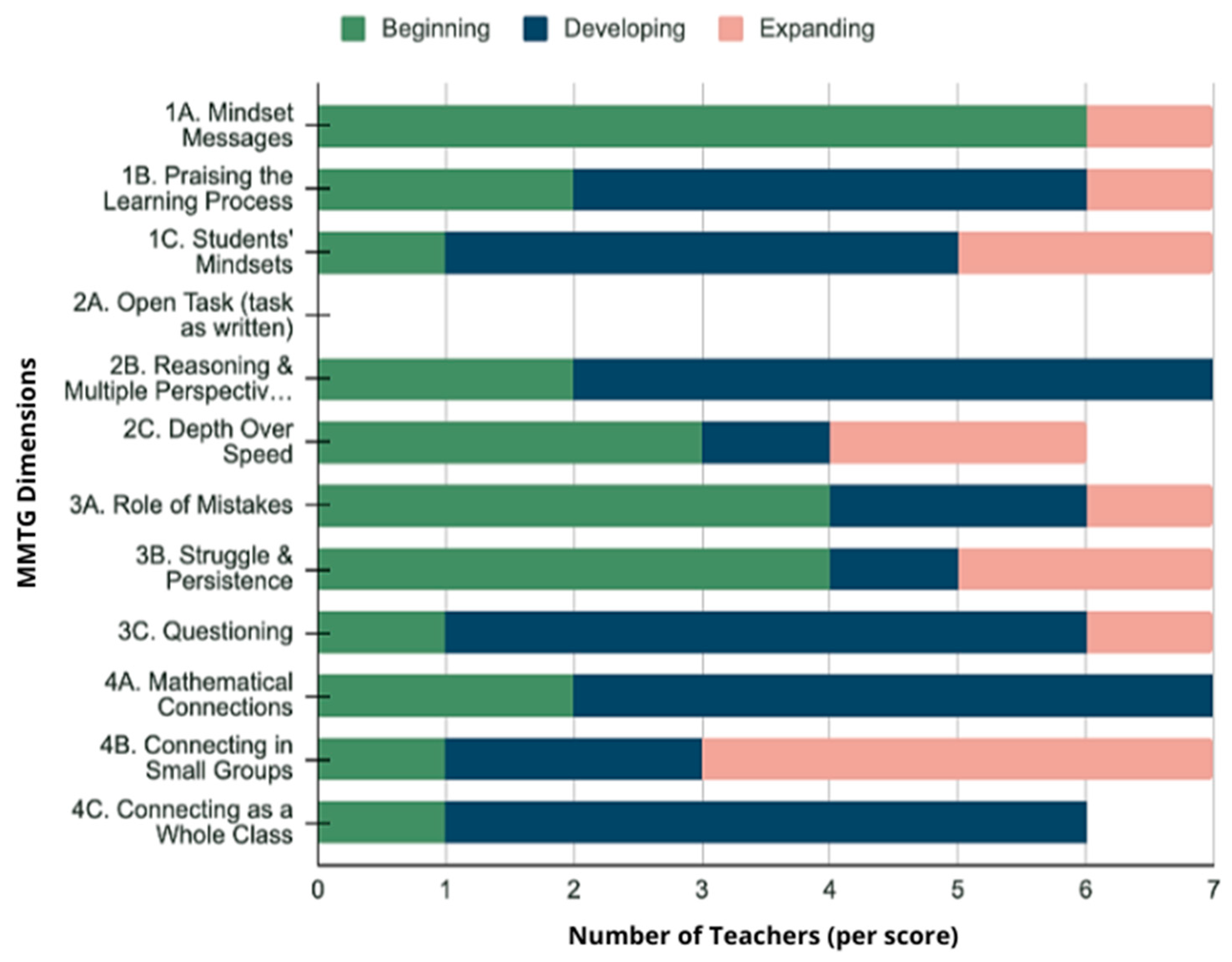 Education 14 01229 g002