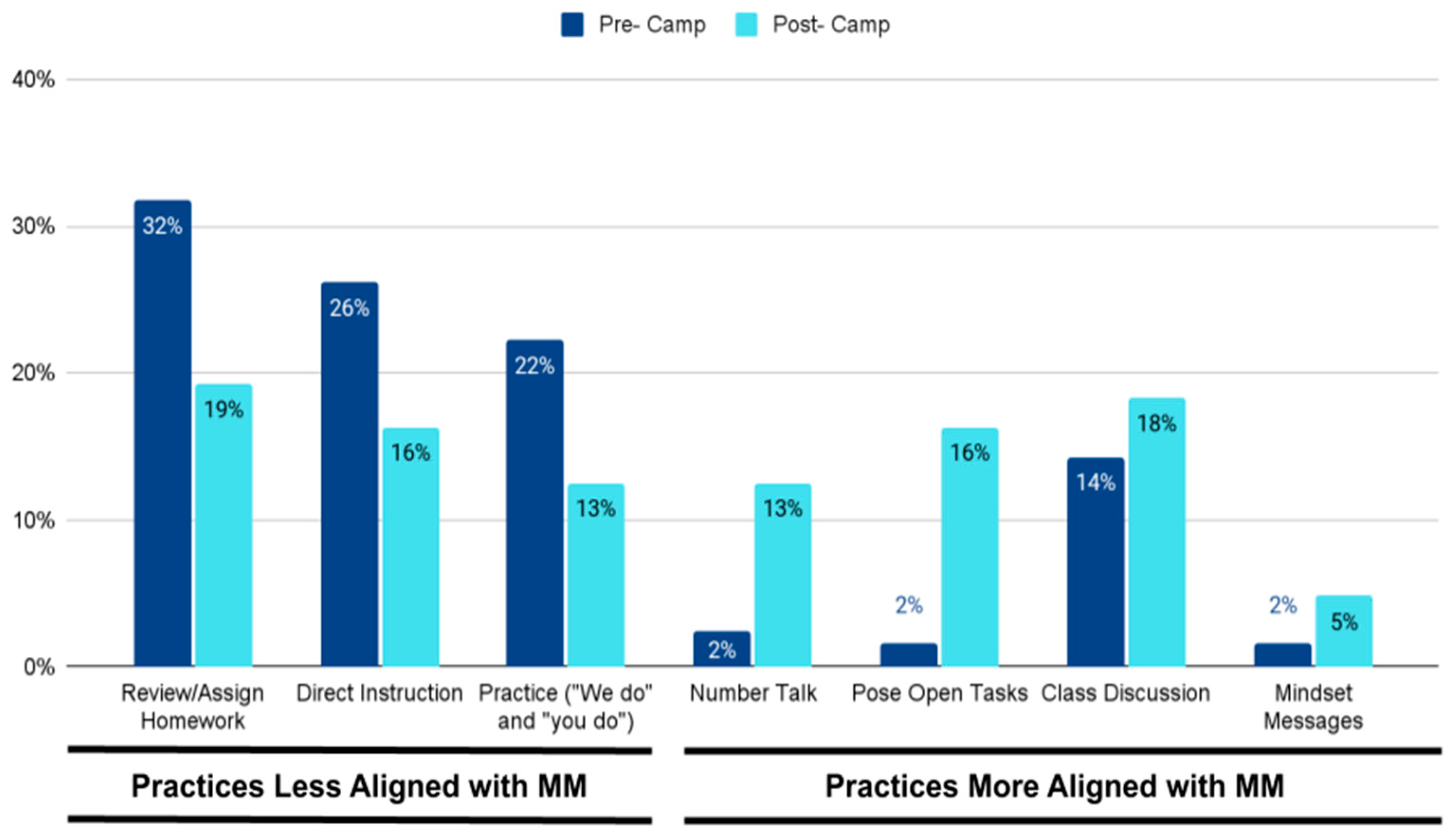 Education 14 01229 g004