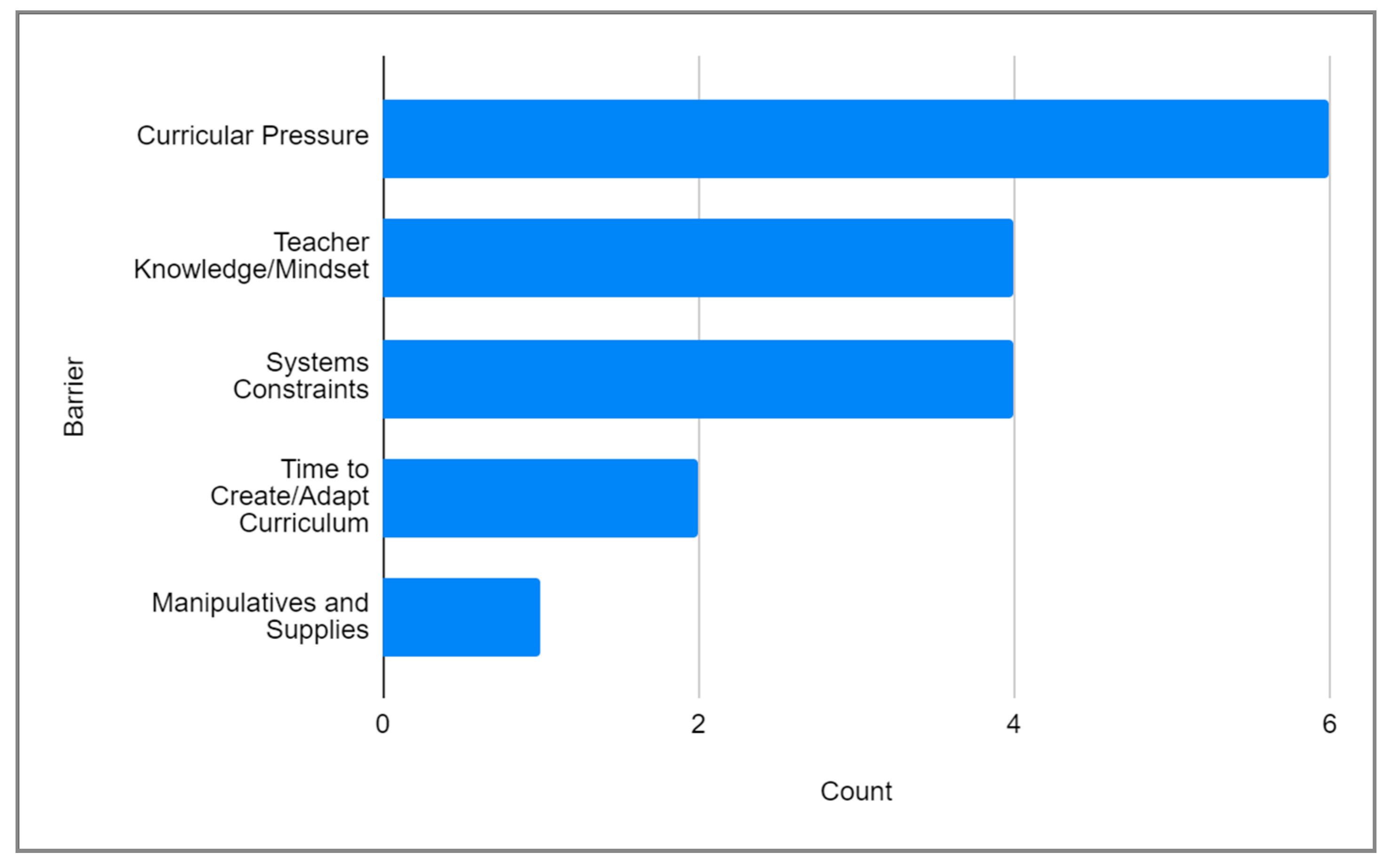 Education 14 01229 g005