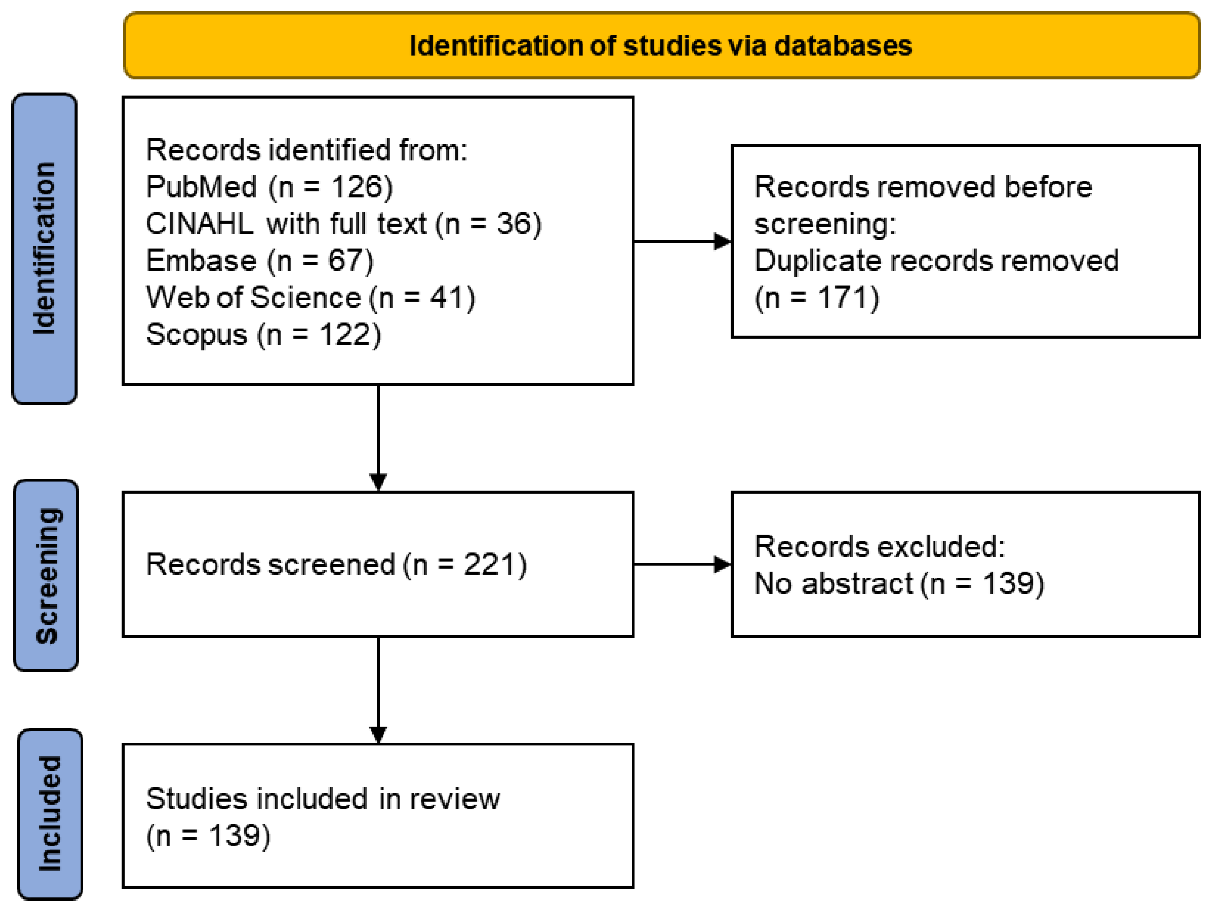 Education 14 01234 g001