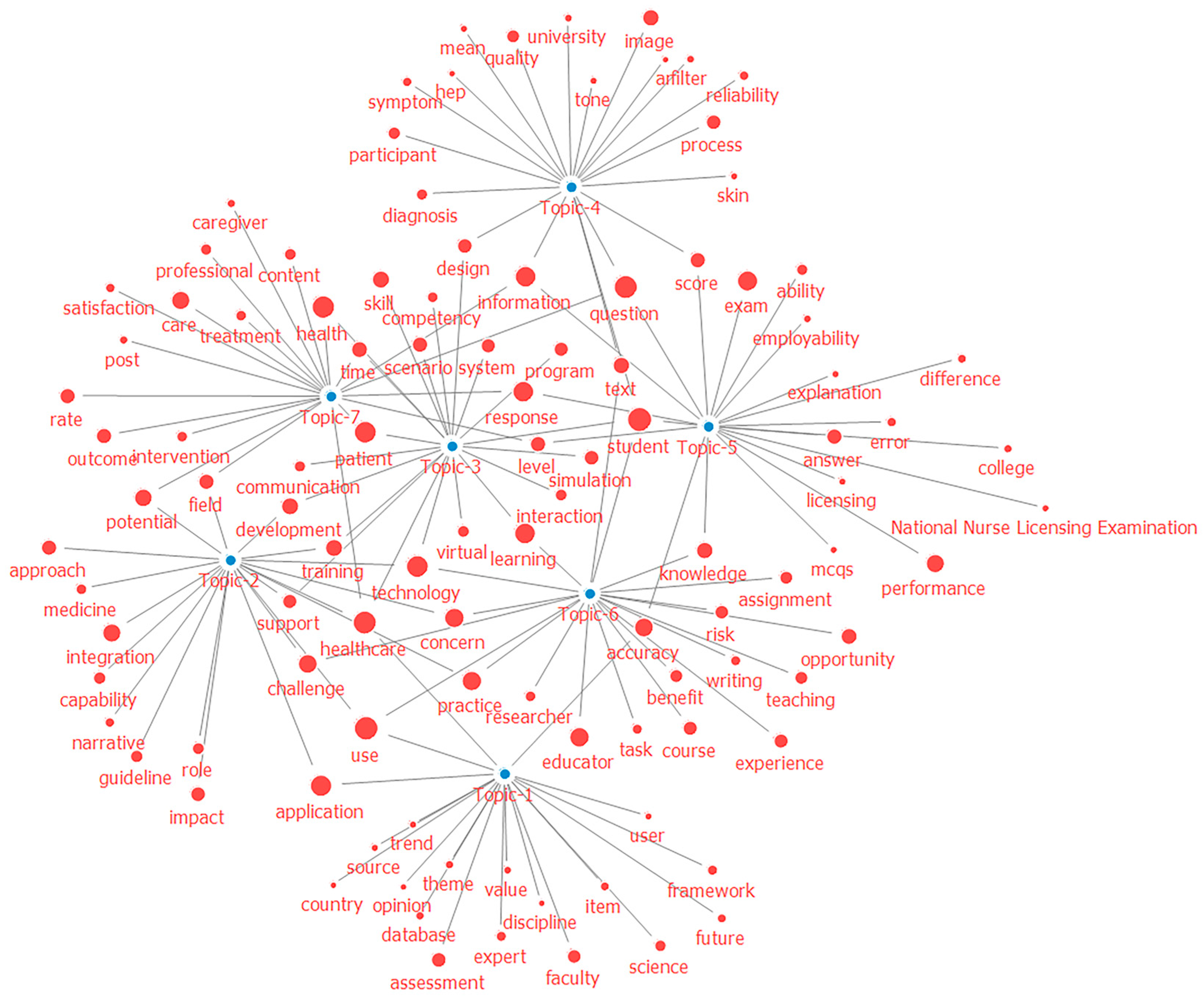 Education 14 01234 g002