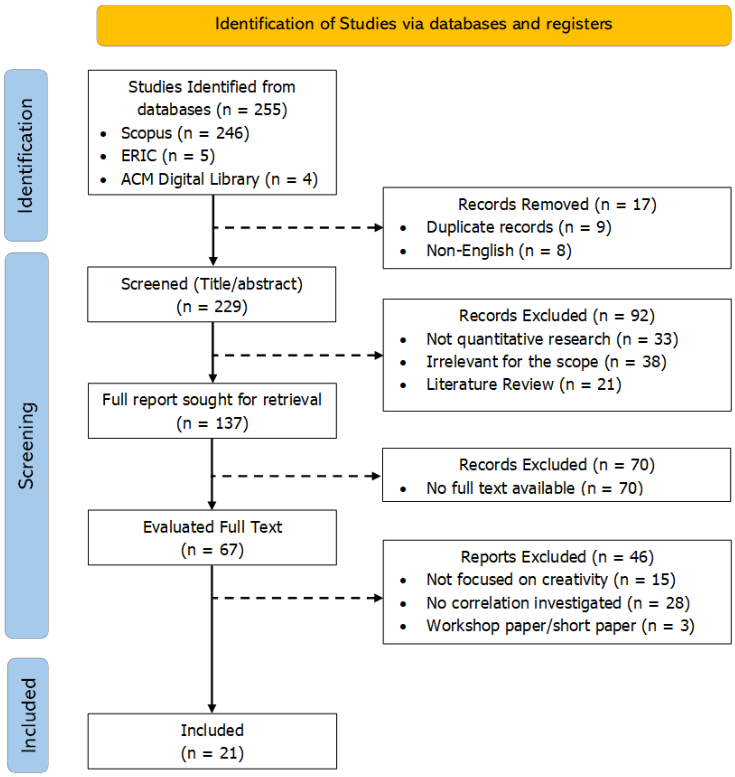 Education 14 01251 g001