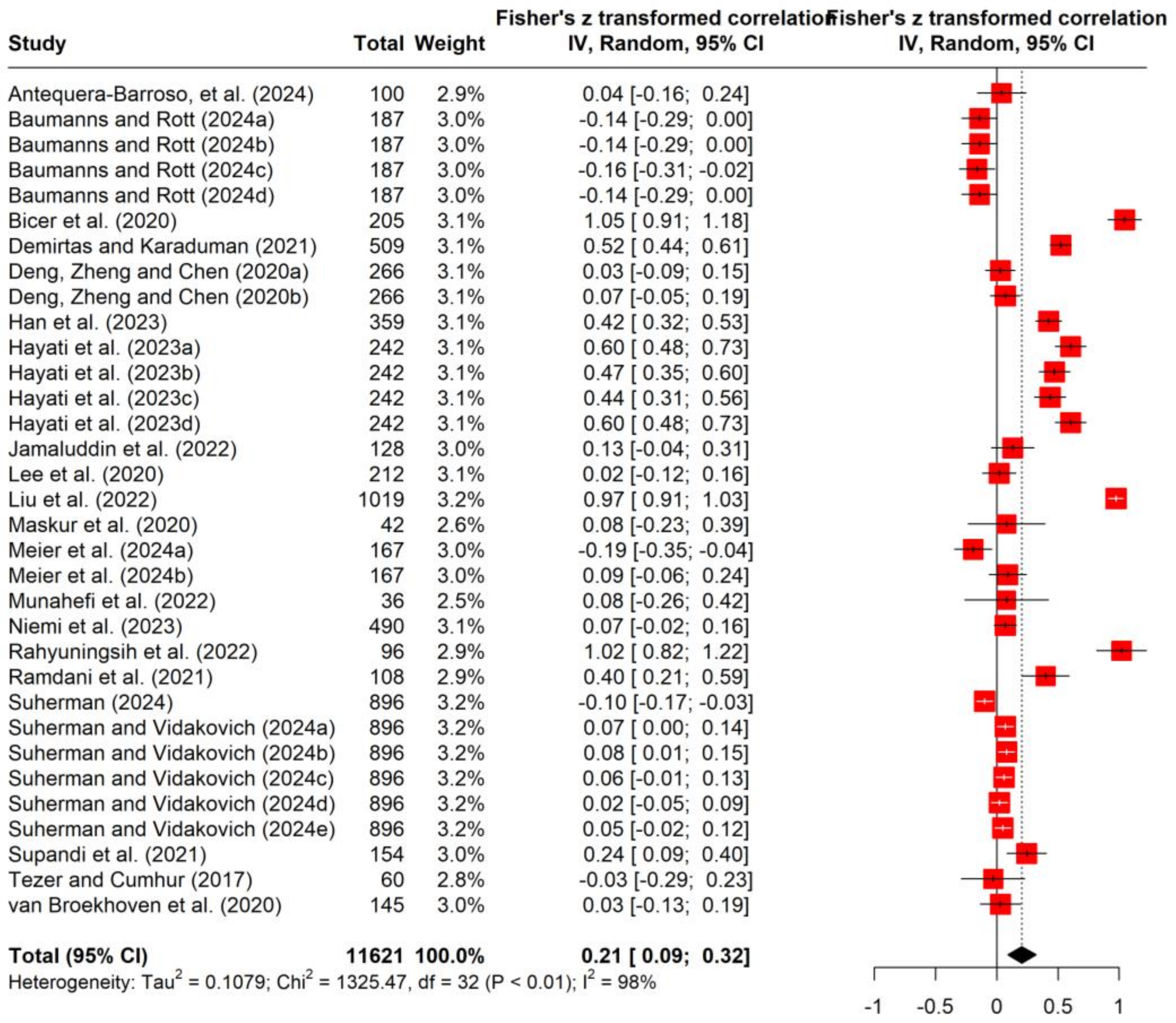 Education 14 01251 g002